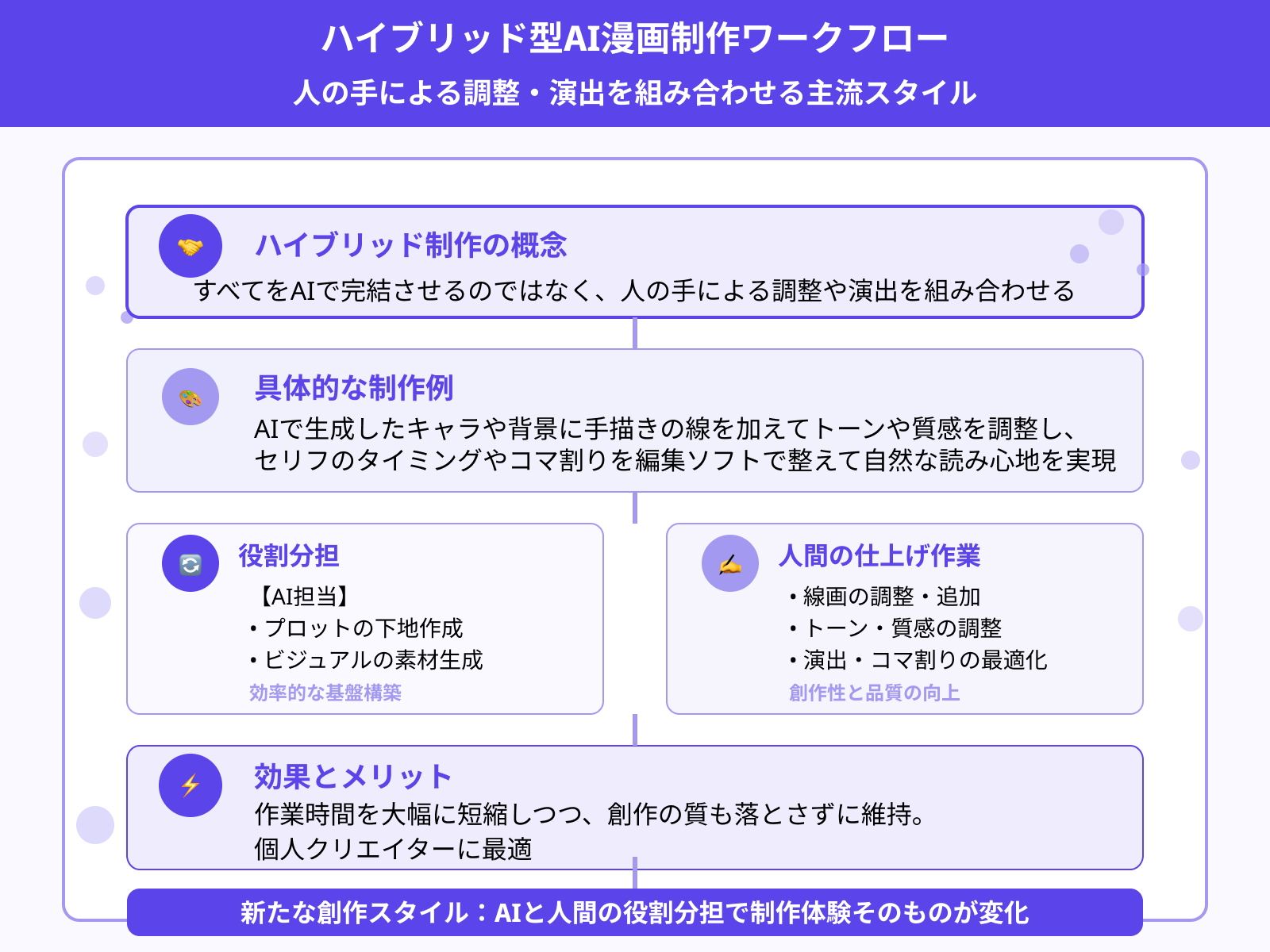 手書きとAIのハイブリッド化が進む現状