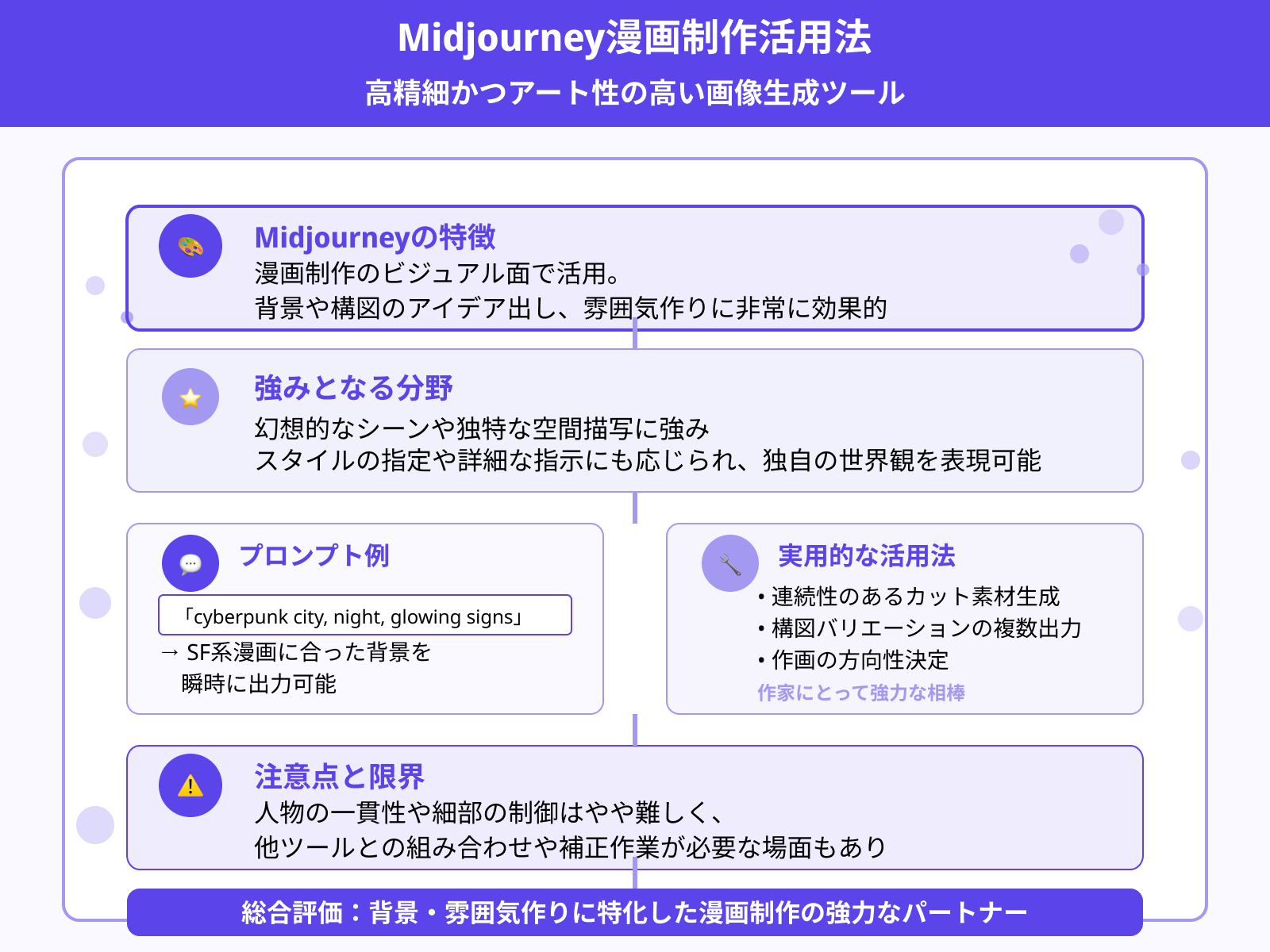 1.Midjourney：イラストや背景生成に強い