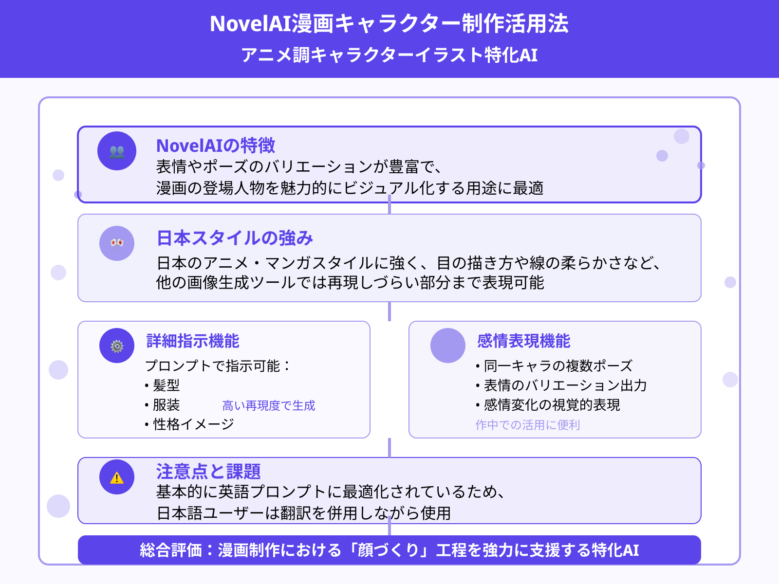 2.NovelAI：アニメ風のキャラクター生成に特化