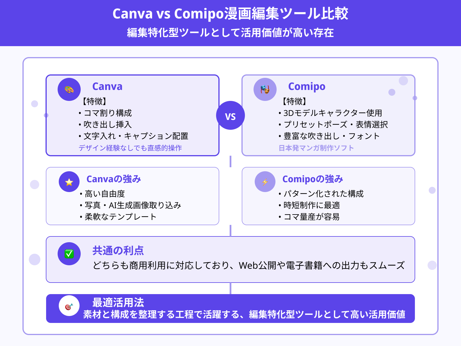 4.Canva／Comipo：レイアウト・吹き出し処理