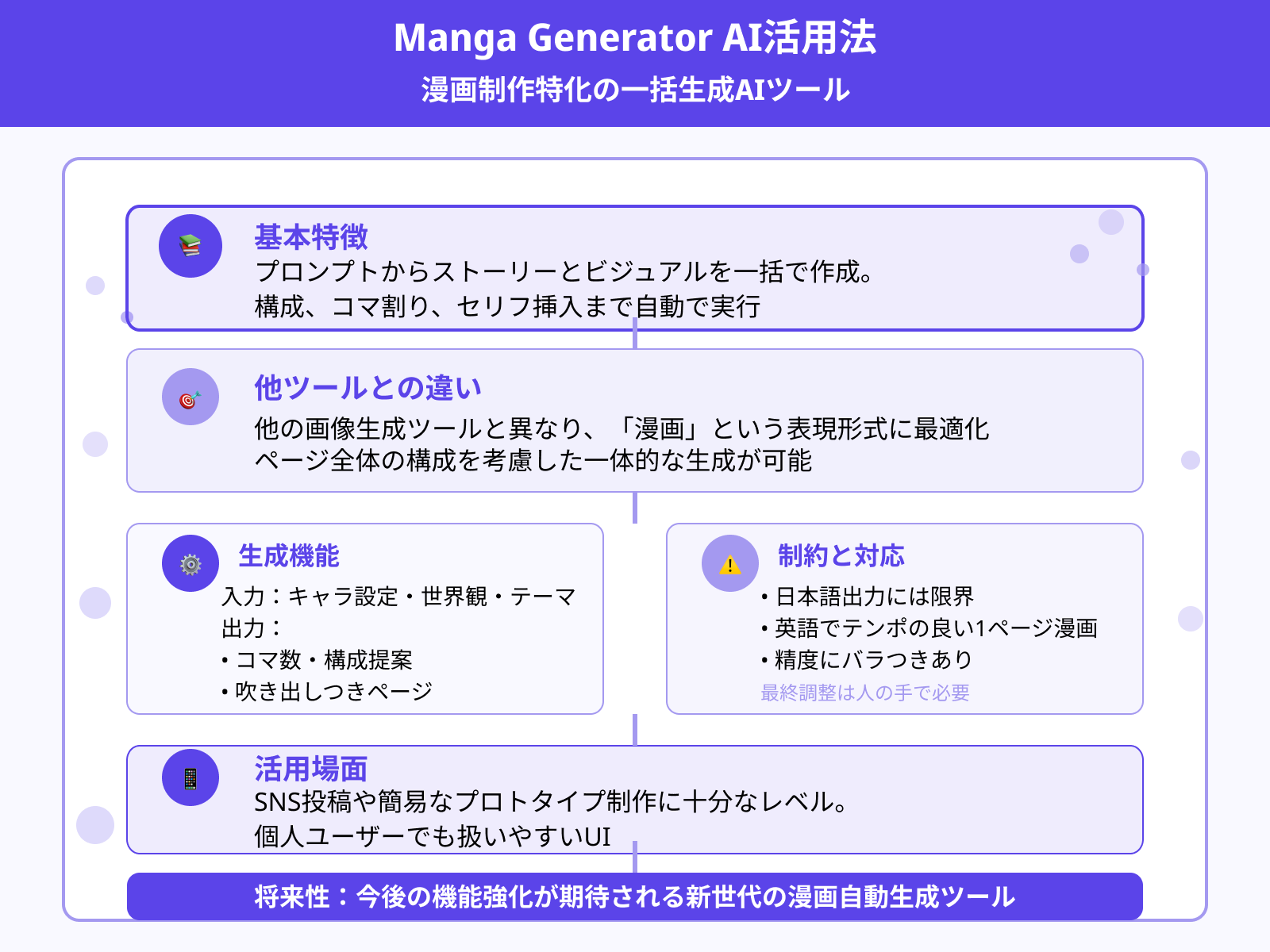 5.Manga Generator AI：コマ割り付き漫画生成の専用ツール