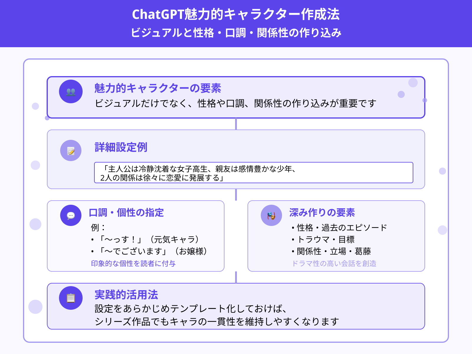 キャラ設定・口調・関係性の作り込み方