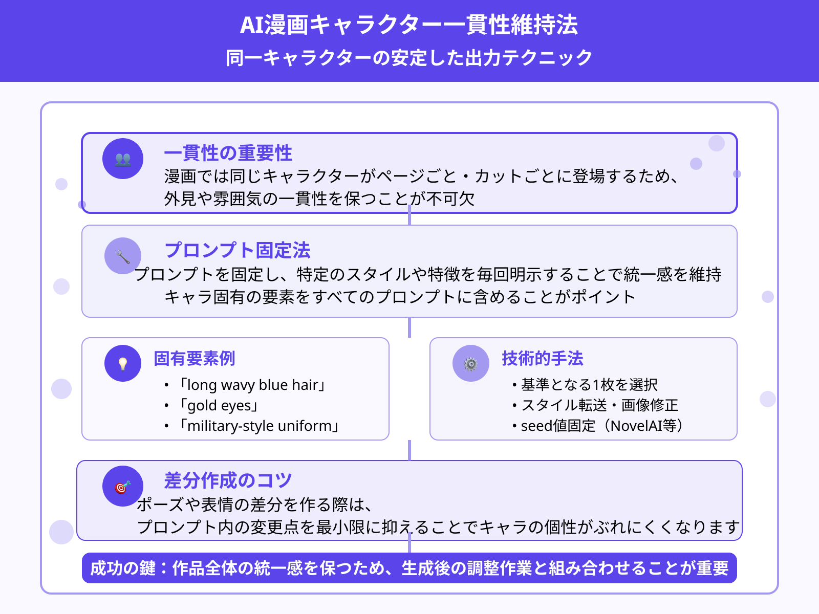 一貫性のあるキャラクターデザインの保ち方