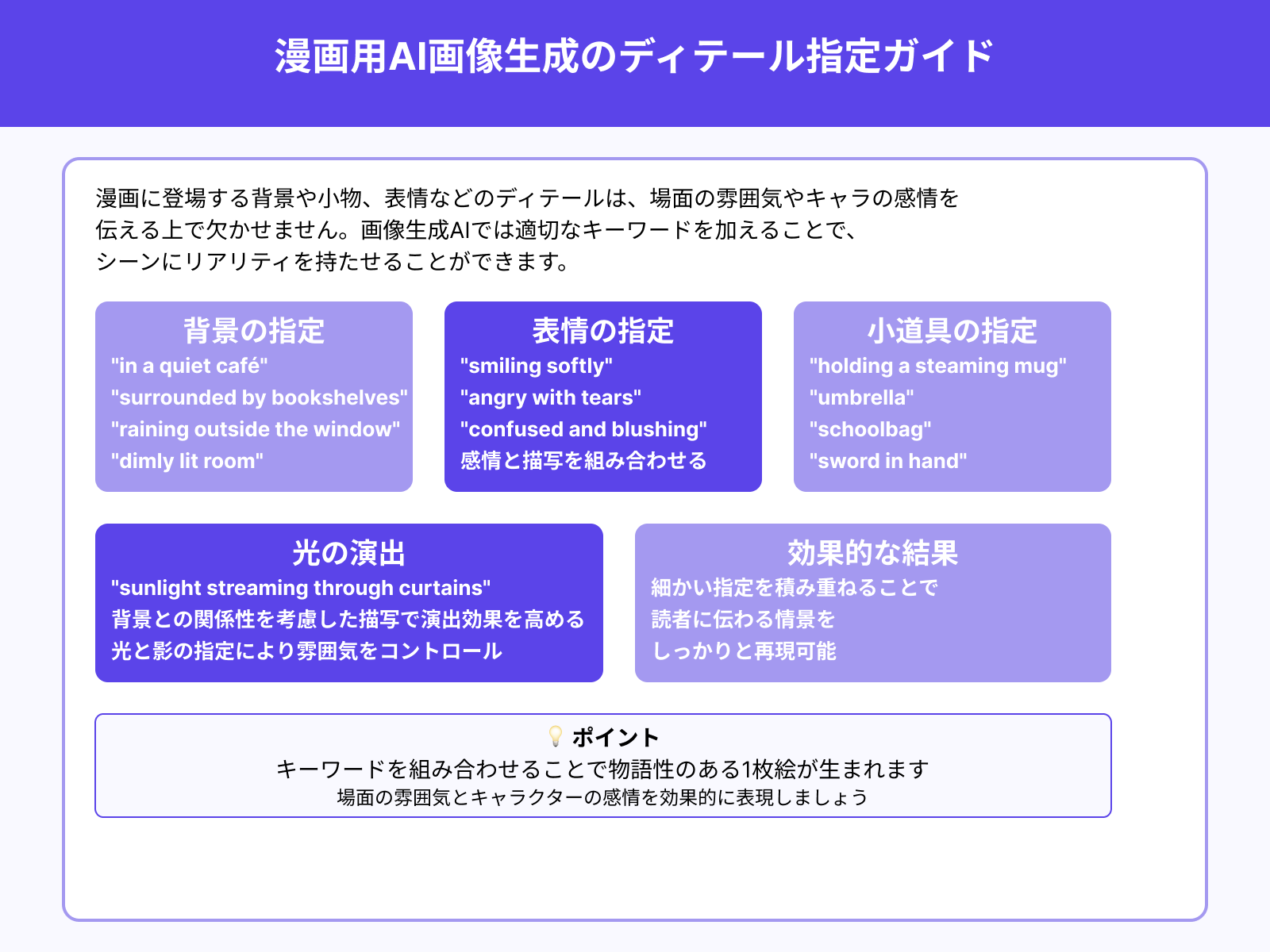 背景・小物・表情を細かく指定する方法
