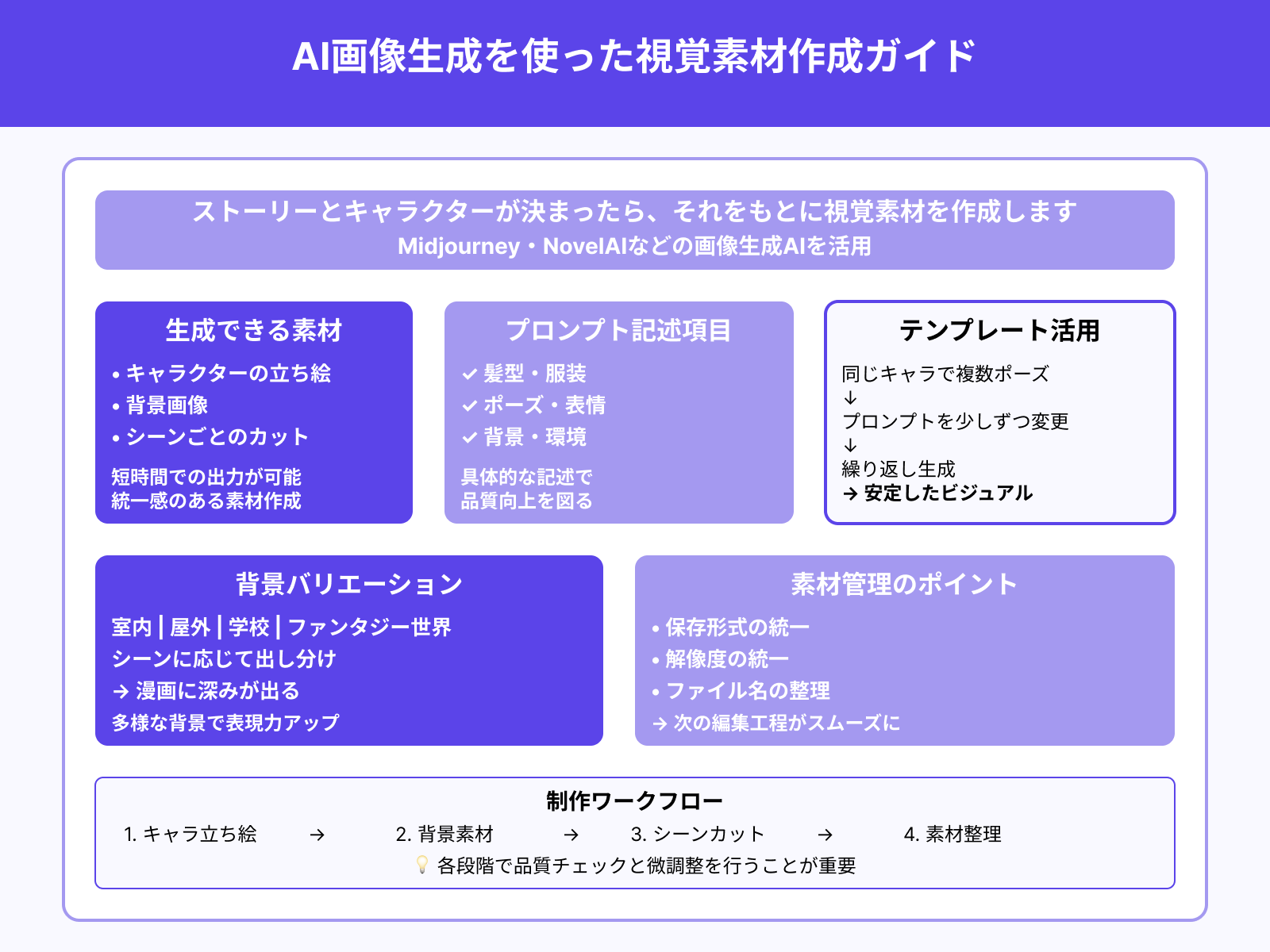Step2：ビジュアル素材の作成（Midjourneyなど）