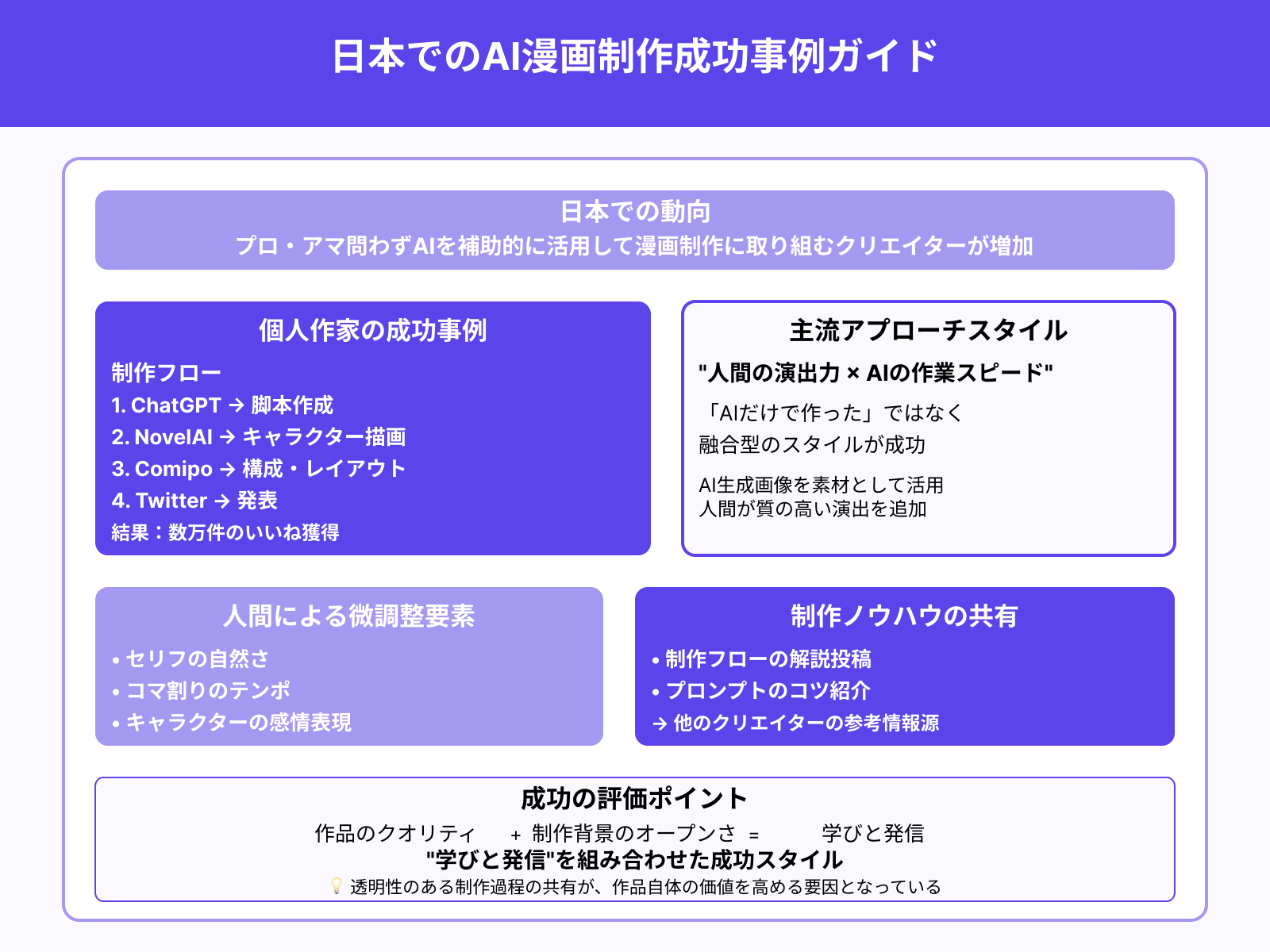 日本人作家によるAI補助型制作の成功例