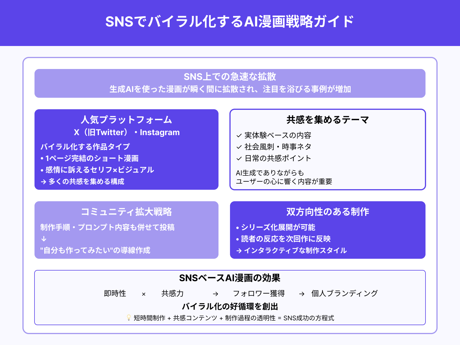 SNSで話題になった生成AI漫画の特徴