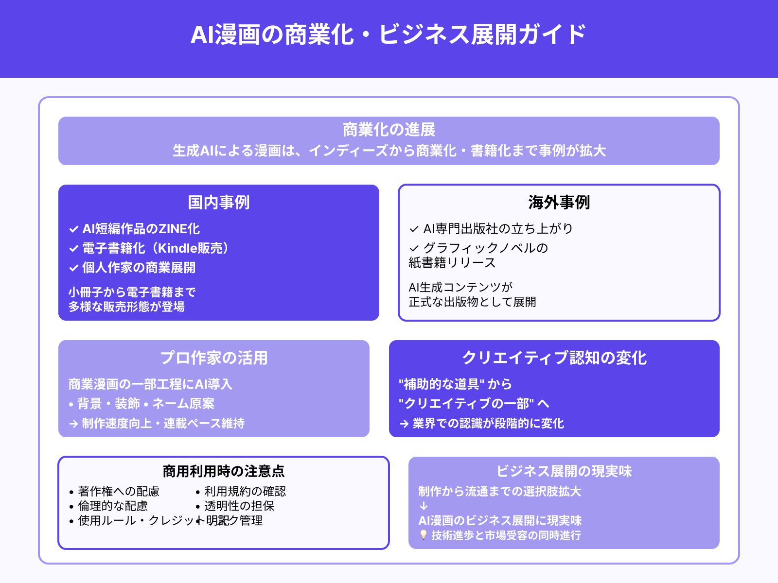 商業化・書籍化されたAI漫画の実績