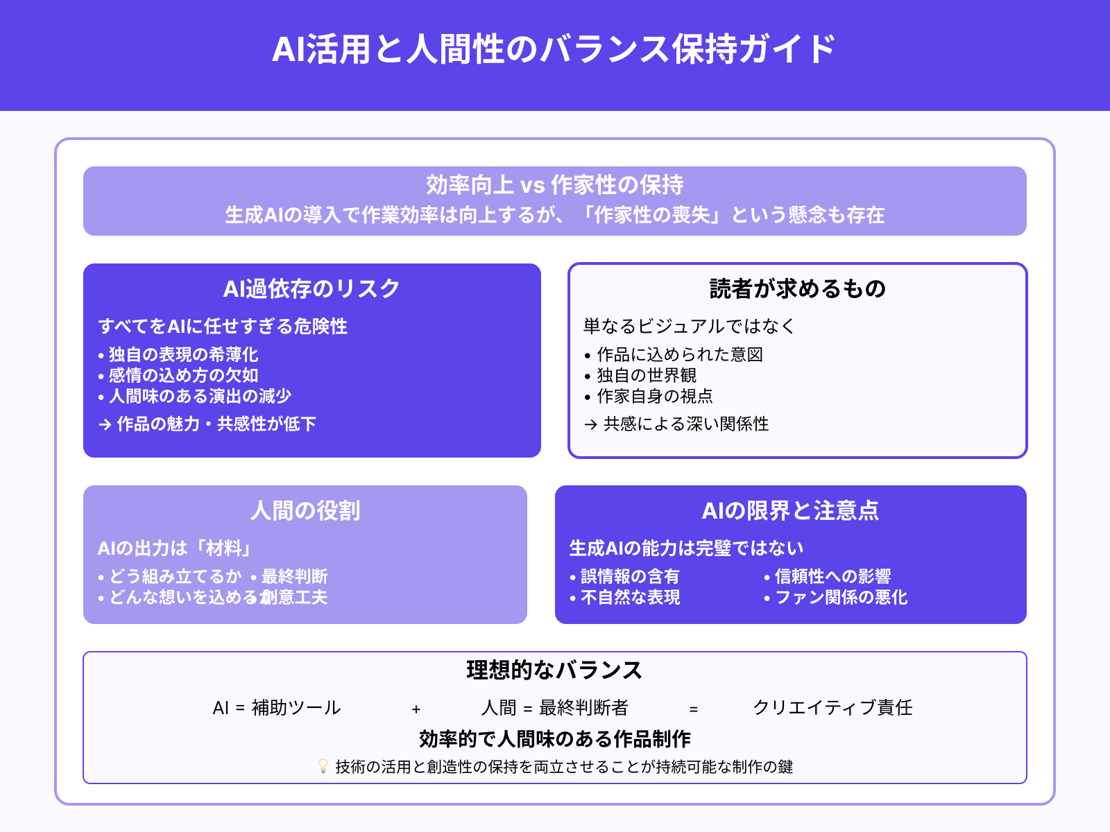 作家性の喪失とAI依存のリスク