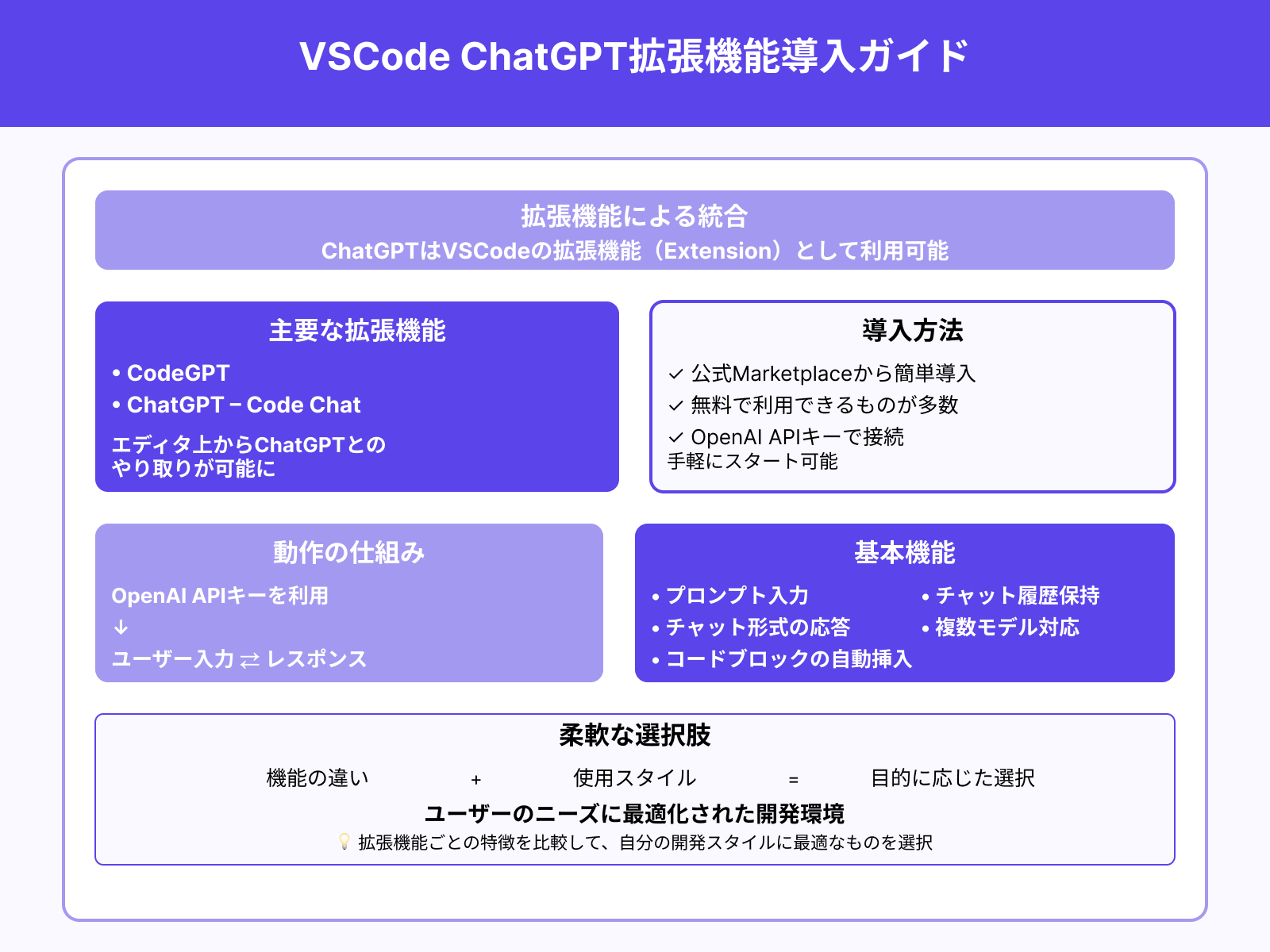 拡張機能として利用する仕組み