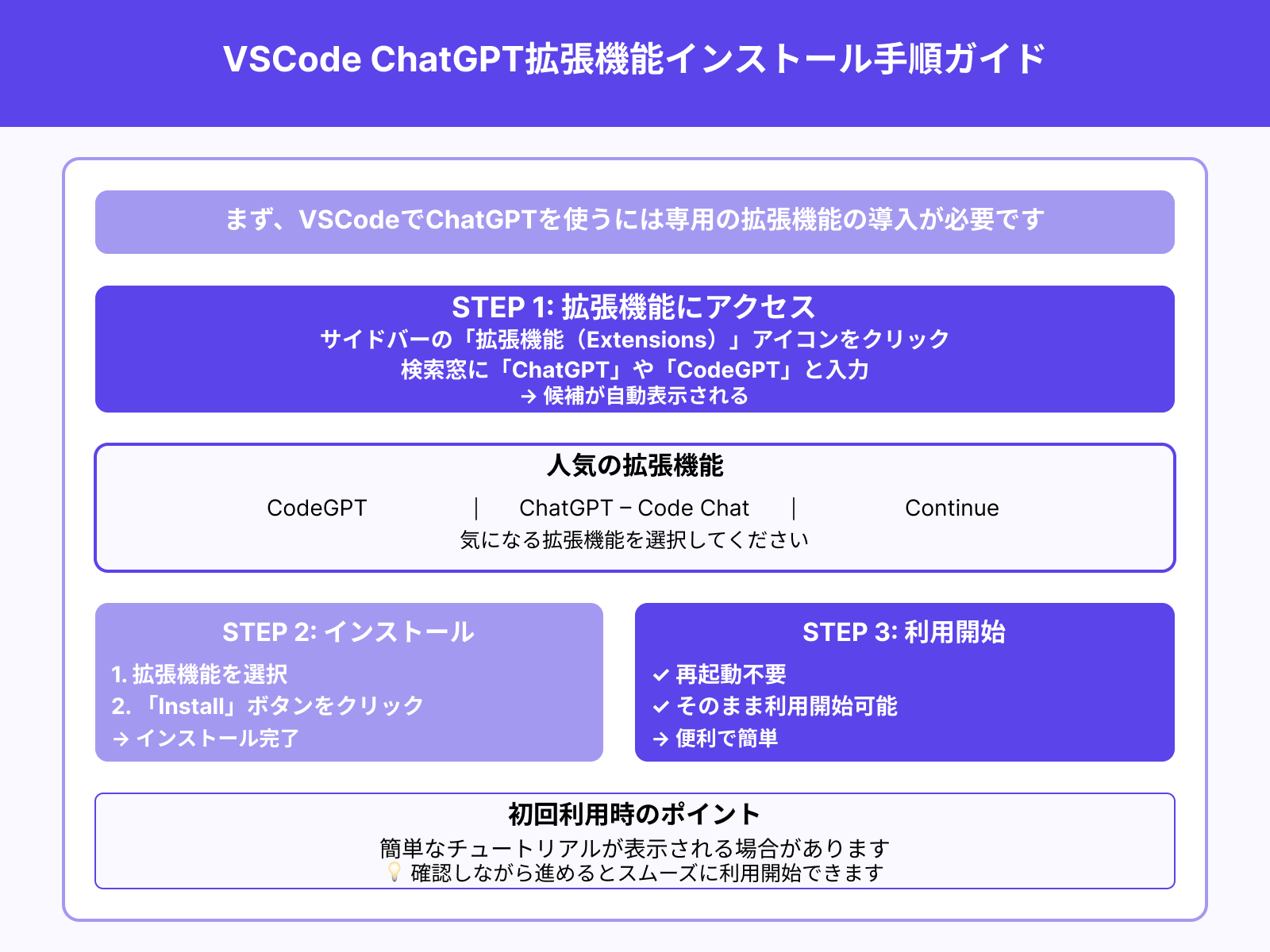 拡張機能の検索とインストール方法