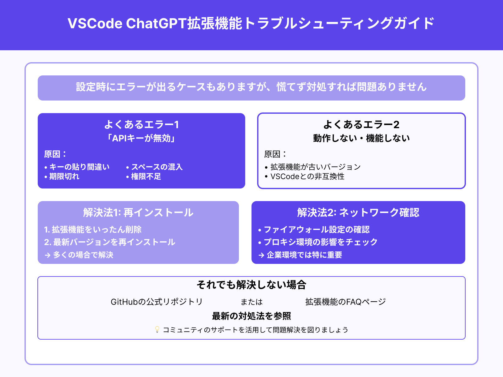 初期設定時のトラブル対処法