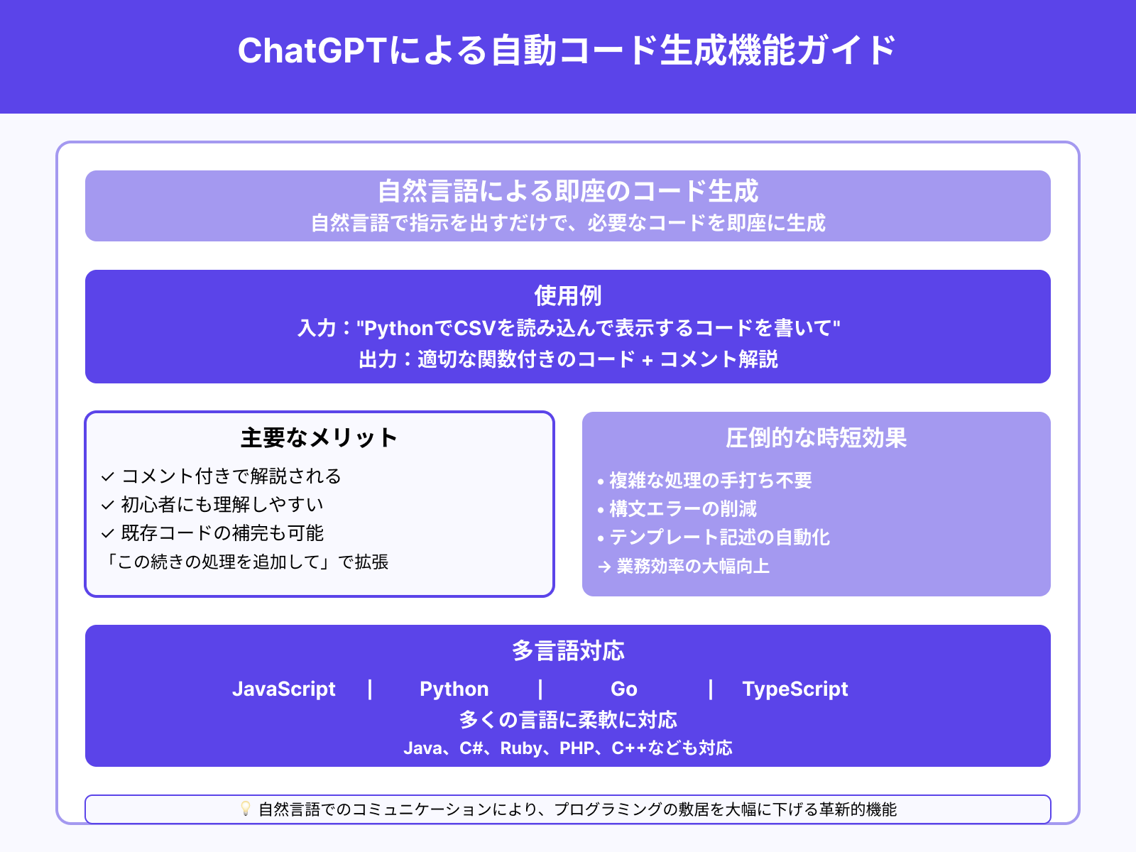 1.コードの生成・補完