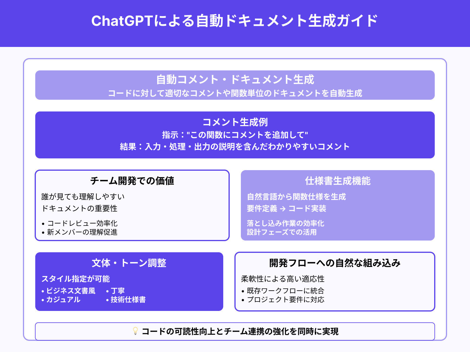 3.コメント・ドキュメント生成