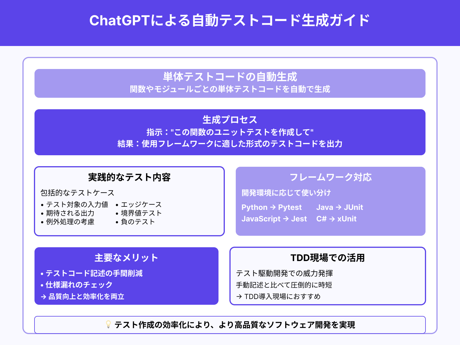 4.単体テストの自動作成
