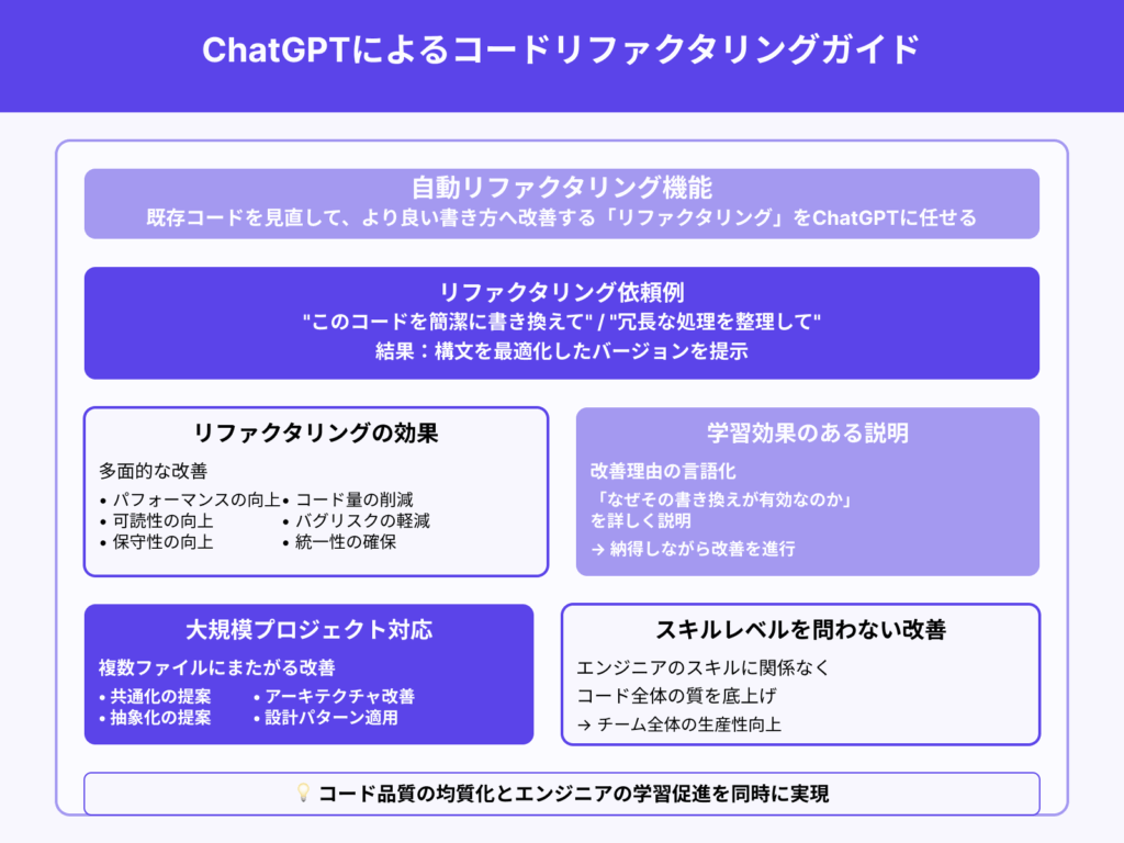 5.リファクタリング支援