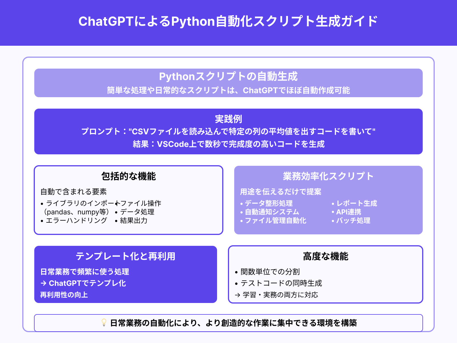 Pythonスクリプトの自動生成例