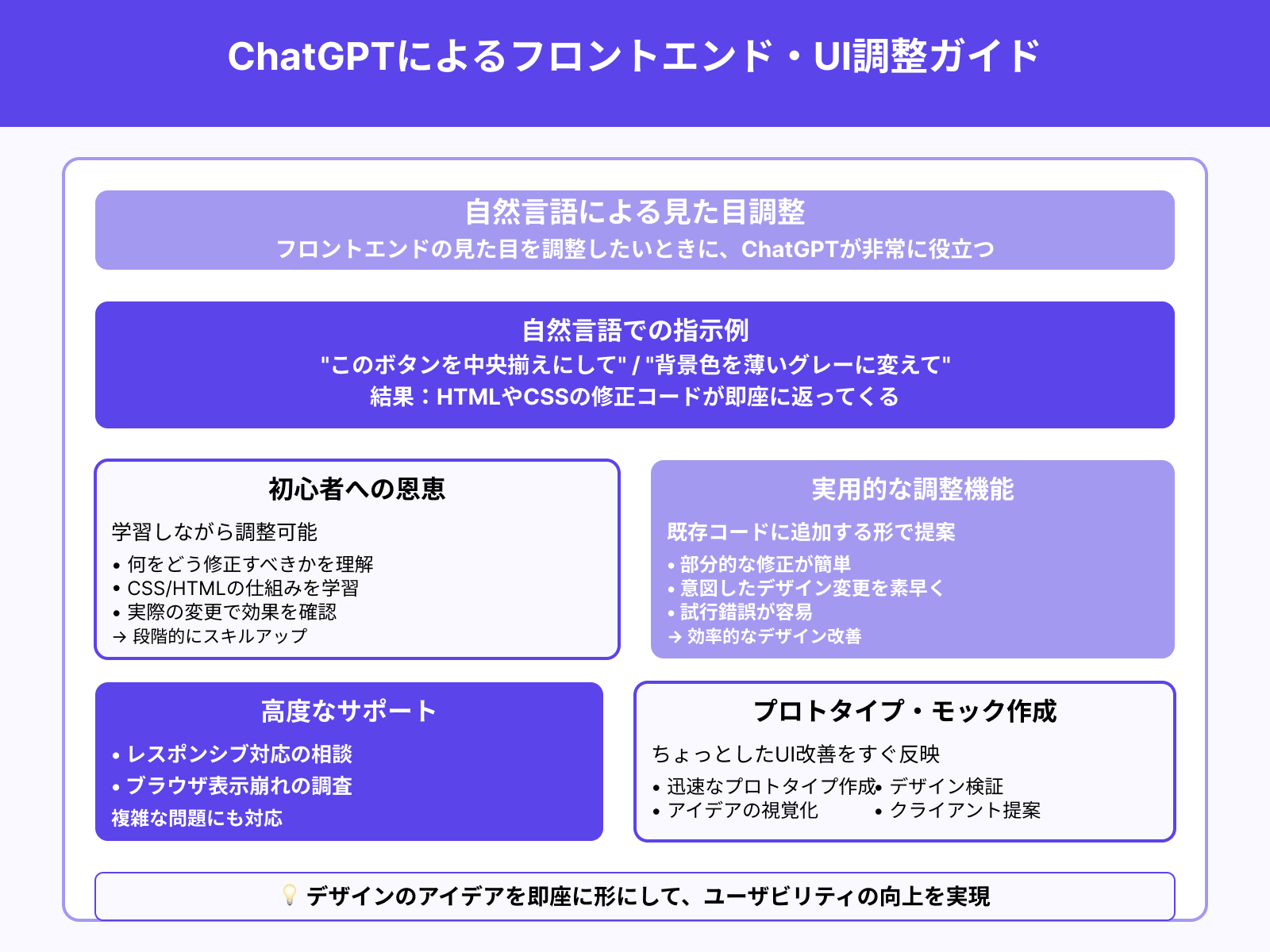フロントエンドHTML/CSSの修正依頼例