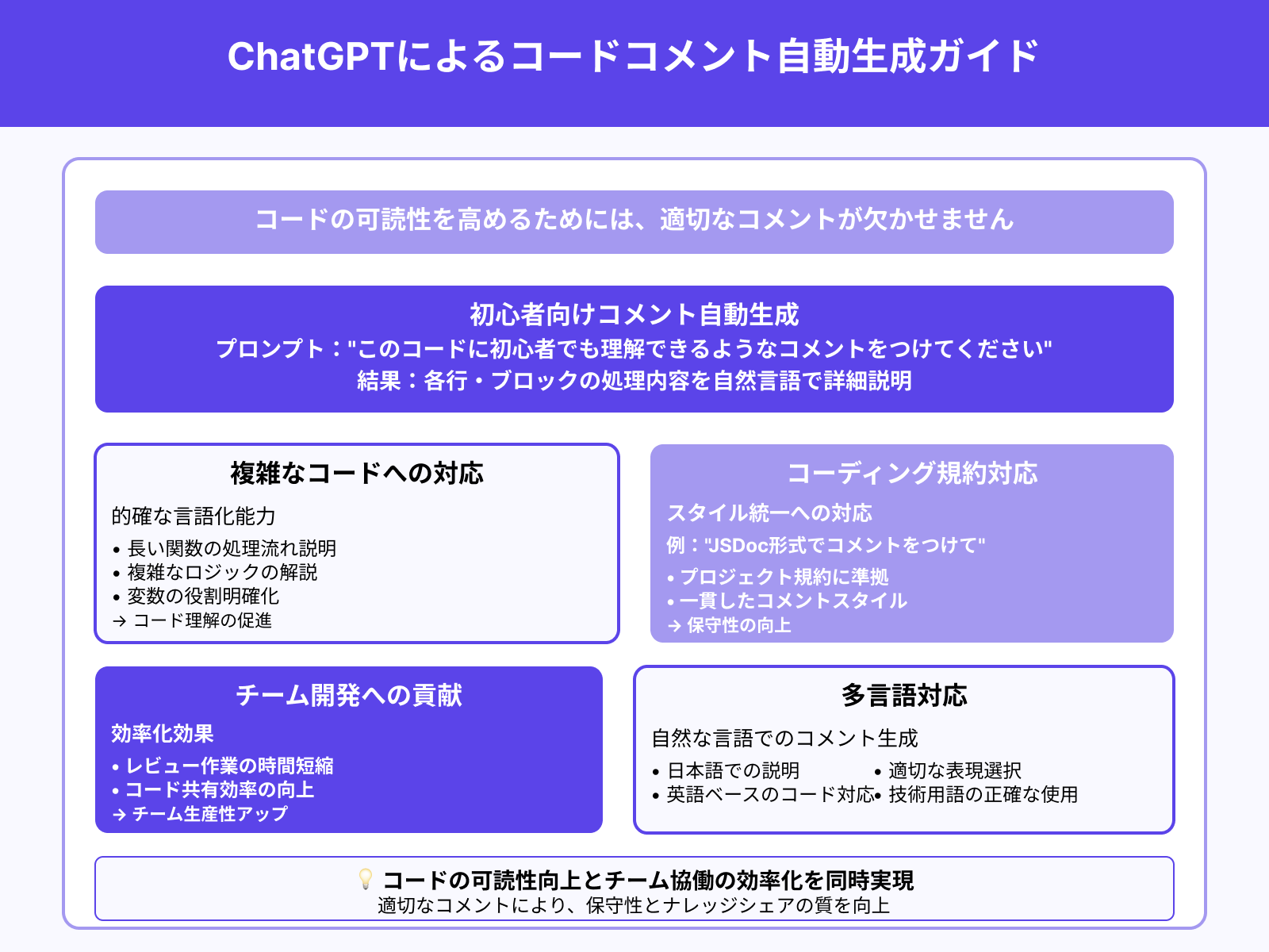 コメントを自然言語で書かせるプロンプト