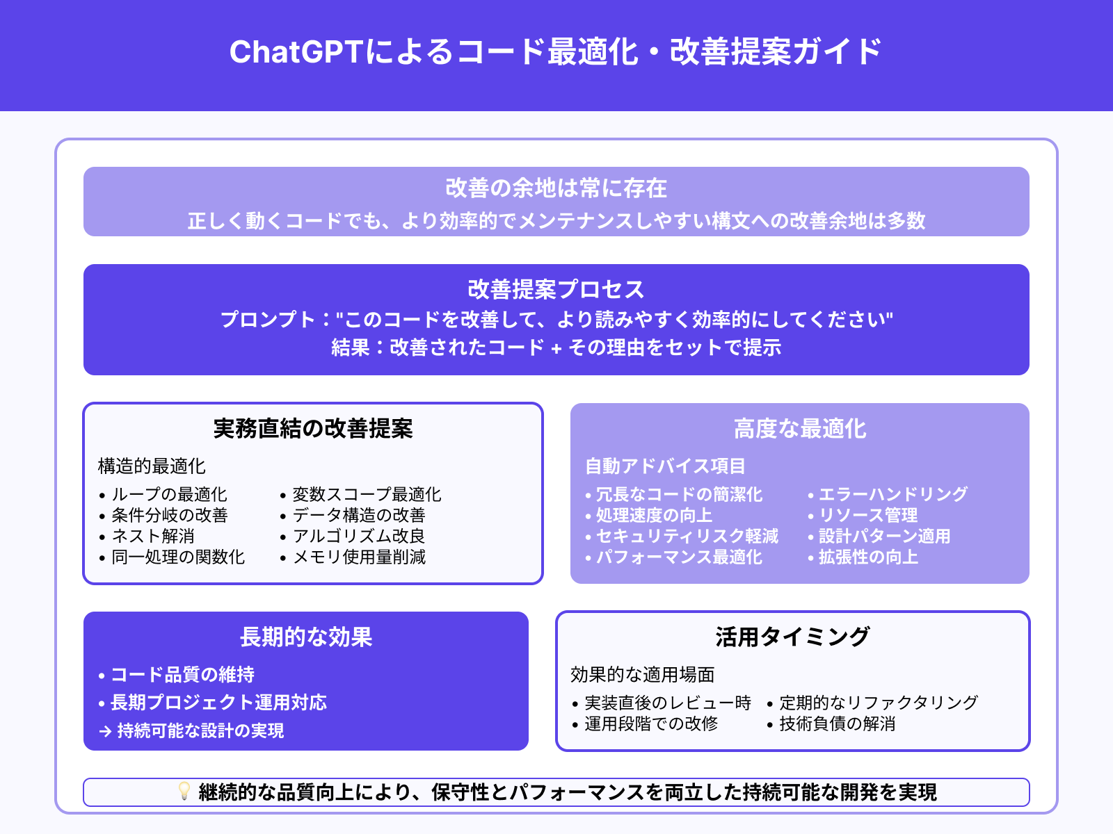 コードの改善案を提案させるプロンプト