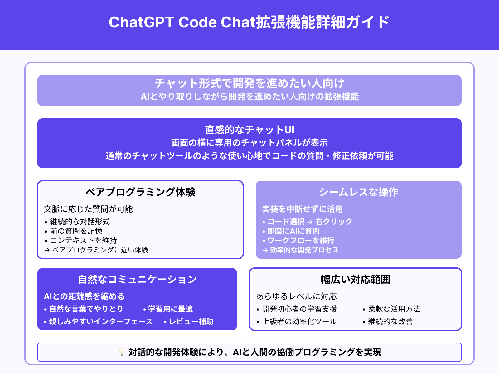 2.ChatGPT - Code Chat：自然なチャット感覚で使える