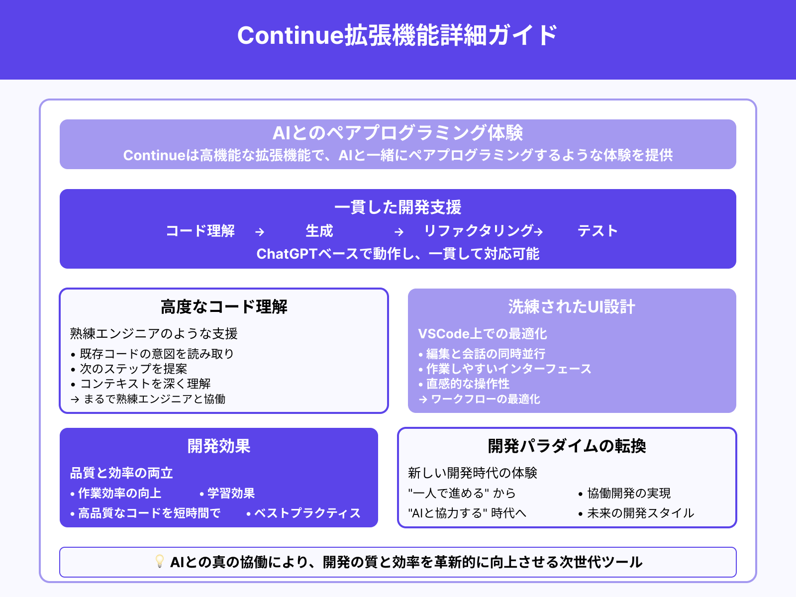 3.Continue：AI補助によるペアプログラミング支援