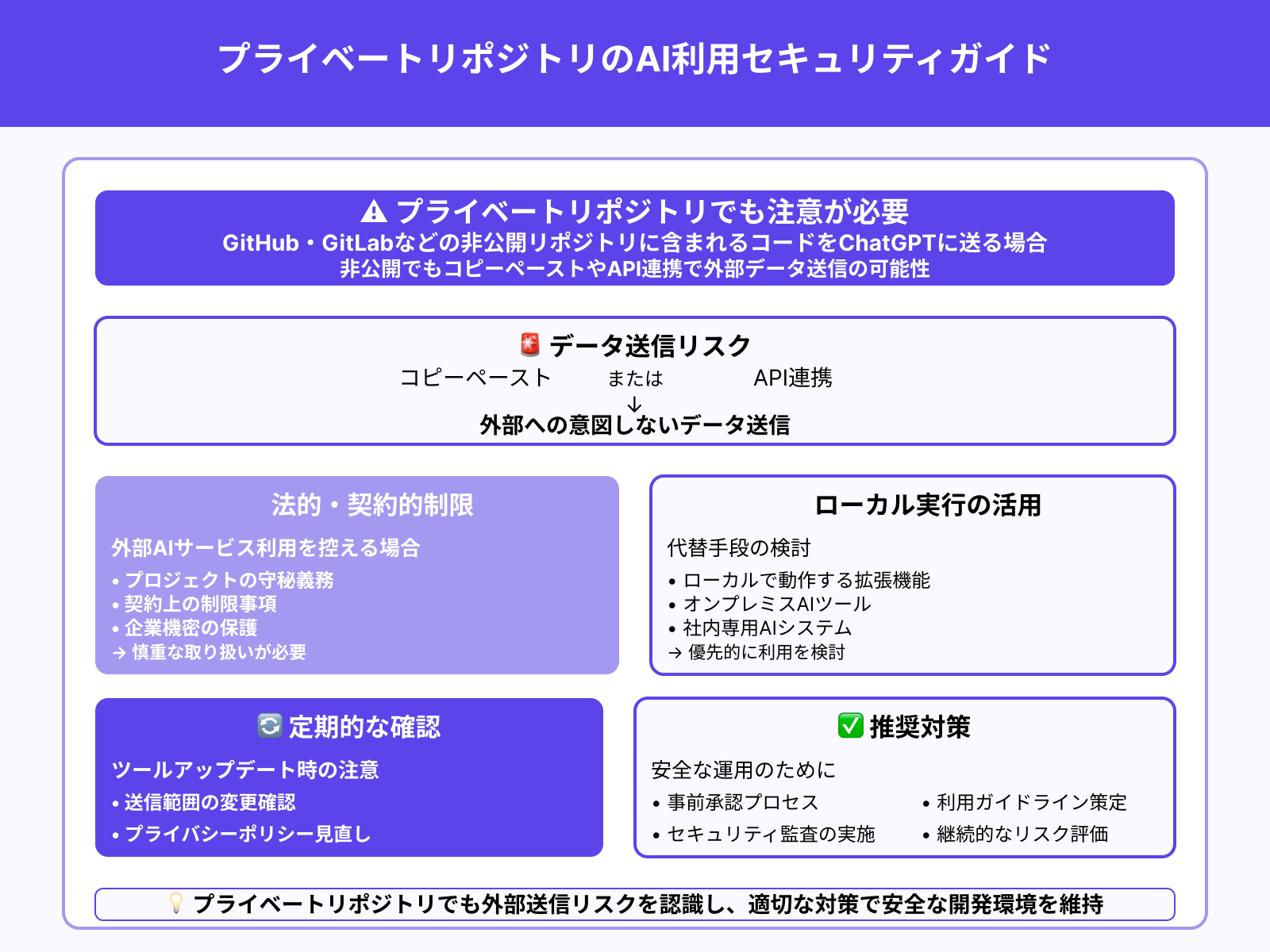 非公開リポジトリでの使用時のガイドライン