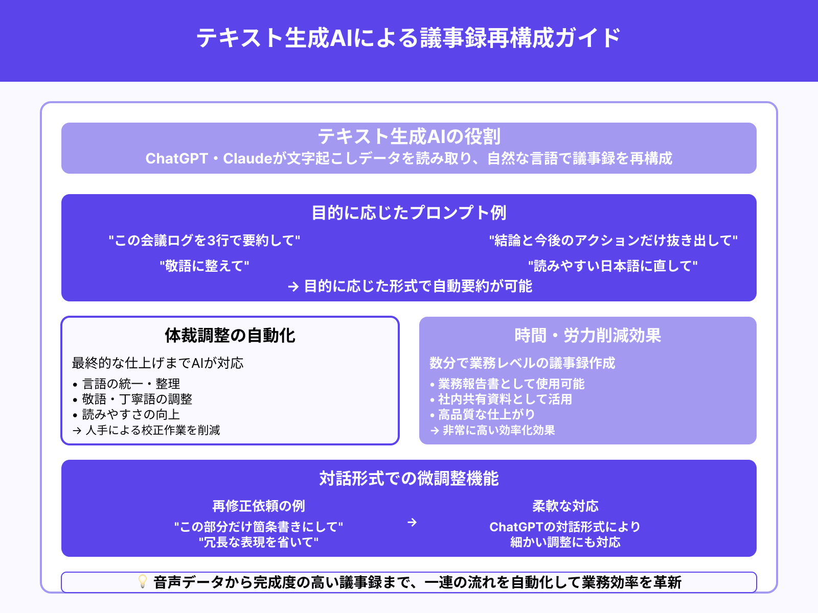 テキスト生成AI（ChatGPTなど）の活用方法