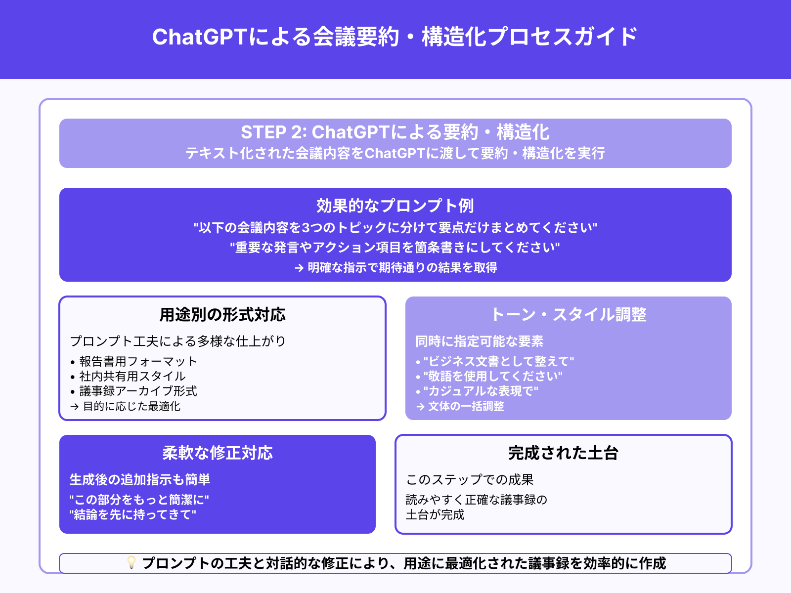 ステップ2：ChatGPTに要約・構造化を依頼する
