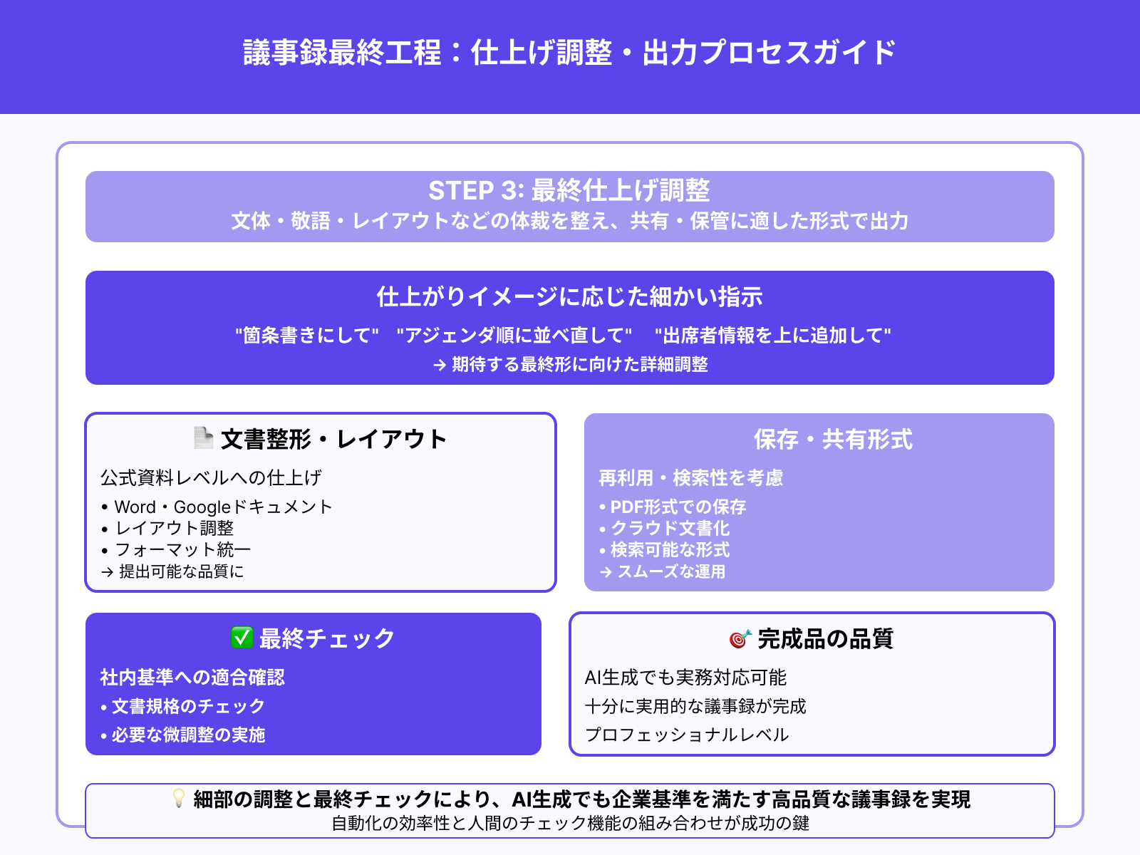 ステップ3：トーン調整・体裁チェック・保存