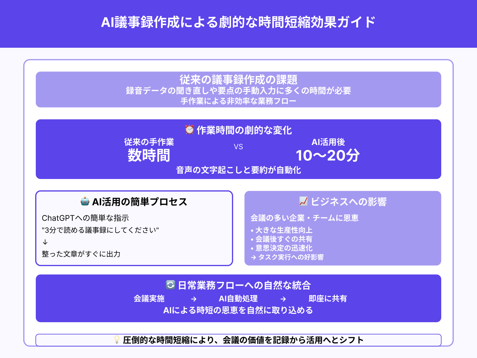 1. 作業時間の大幅な短縮