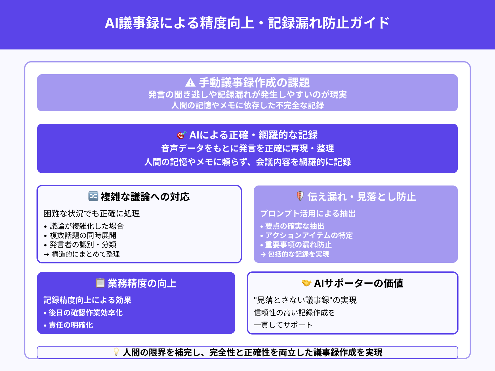 2. 抜け漏れのない記録が可能
