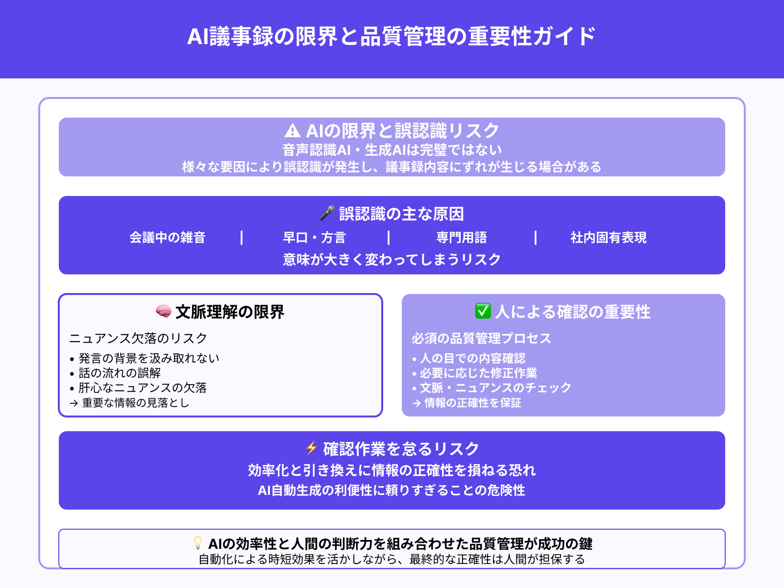 1. 誤認識・誤変換による内容のずれ