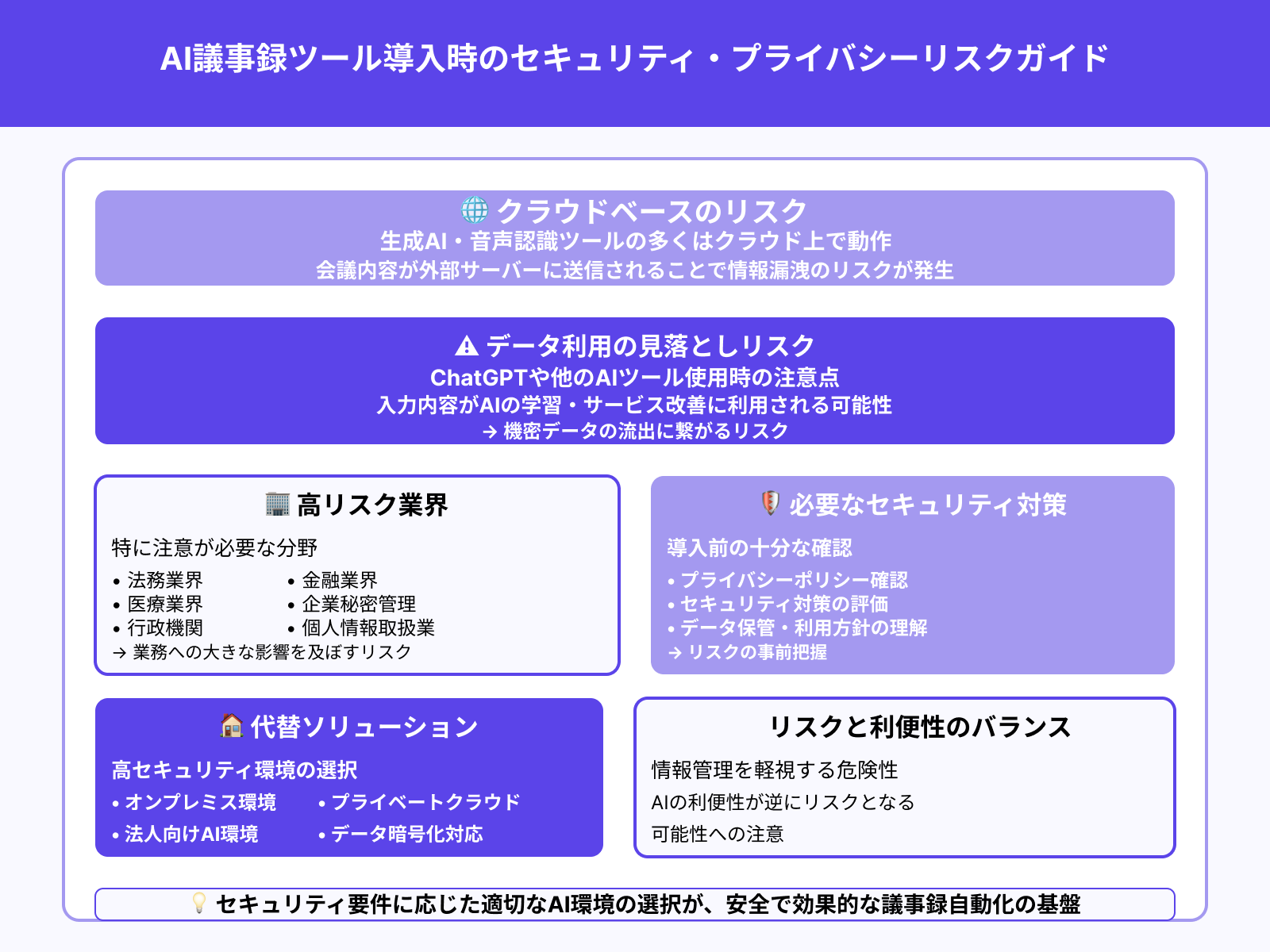 2. 機密情報漏洩の懸念