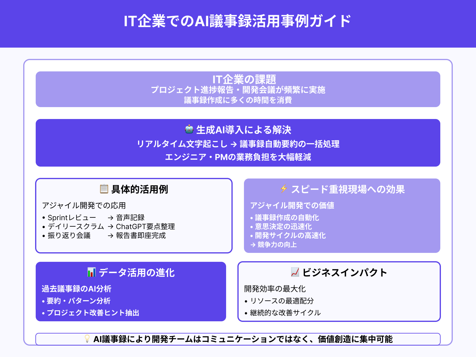 IT企業での開発会議・進捗報告の効率化