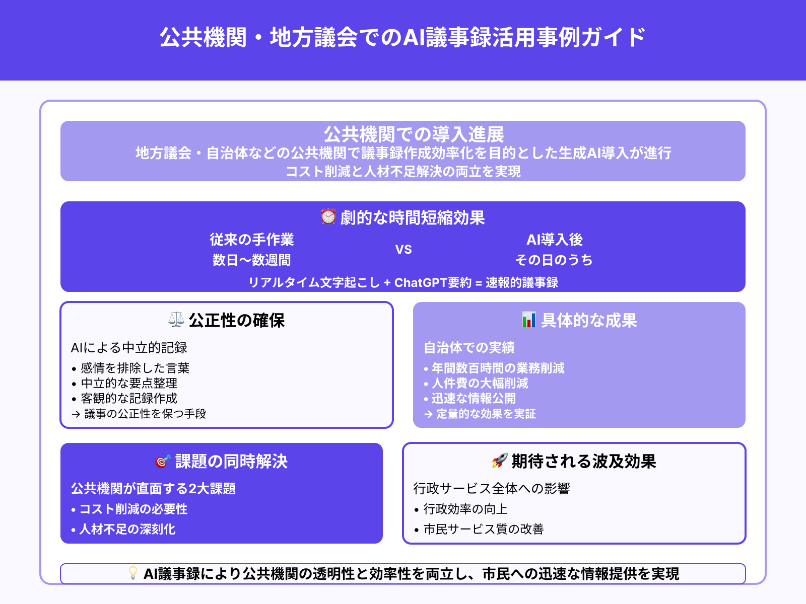 議会・自治体など公共分野での導入実例