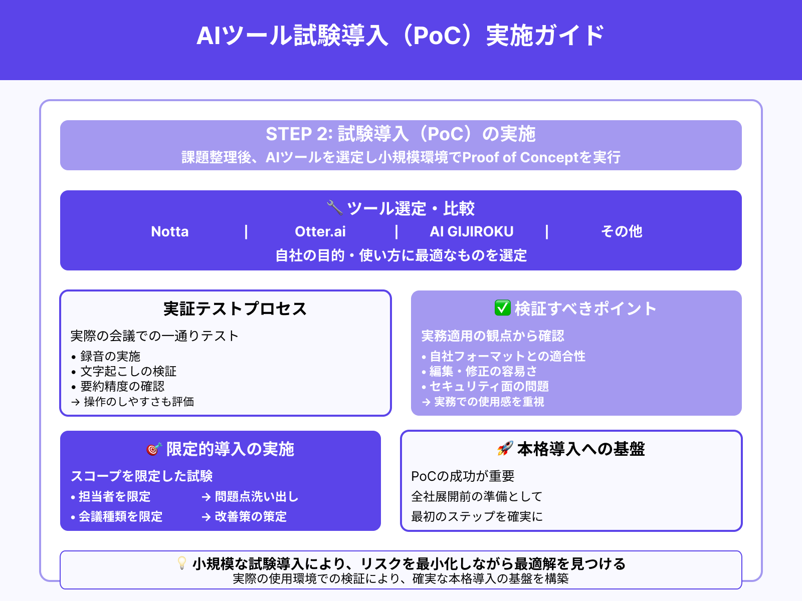 ステップ2：ツール選定と試験導入（PoC）