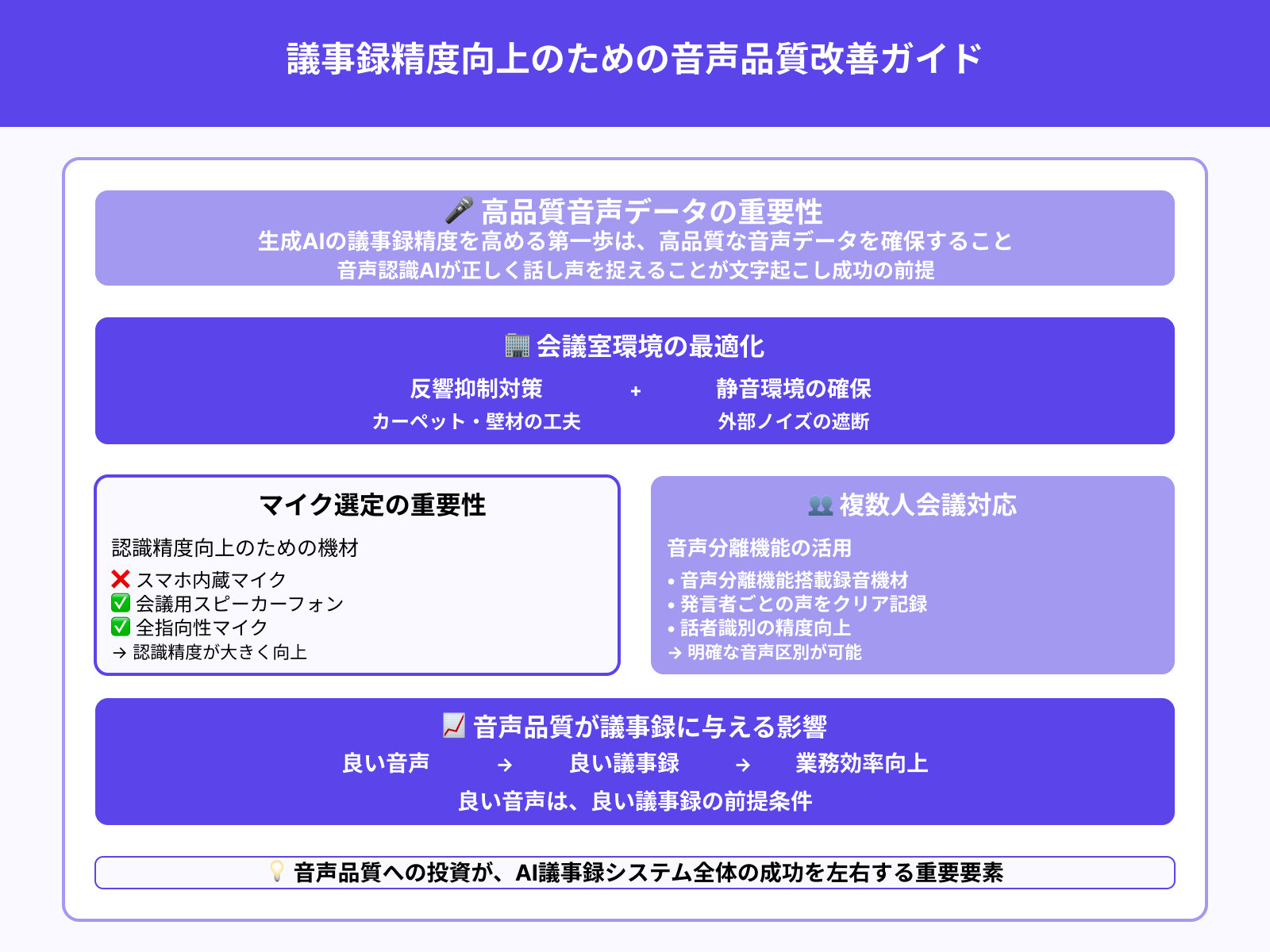 録音環境とマイクの選び方
