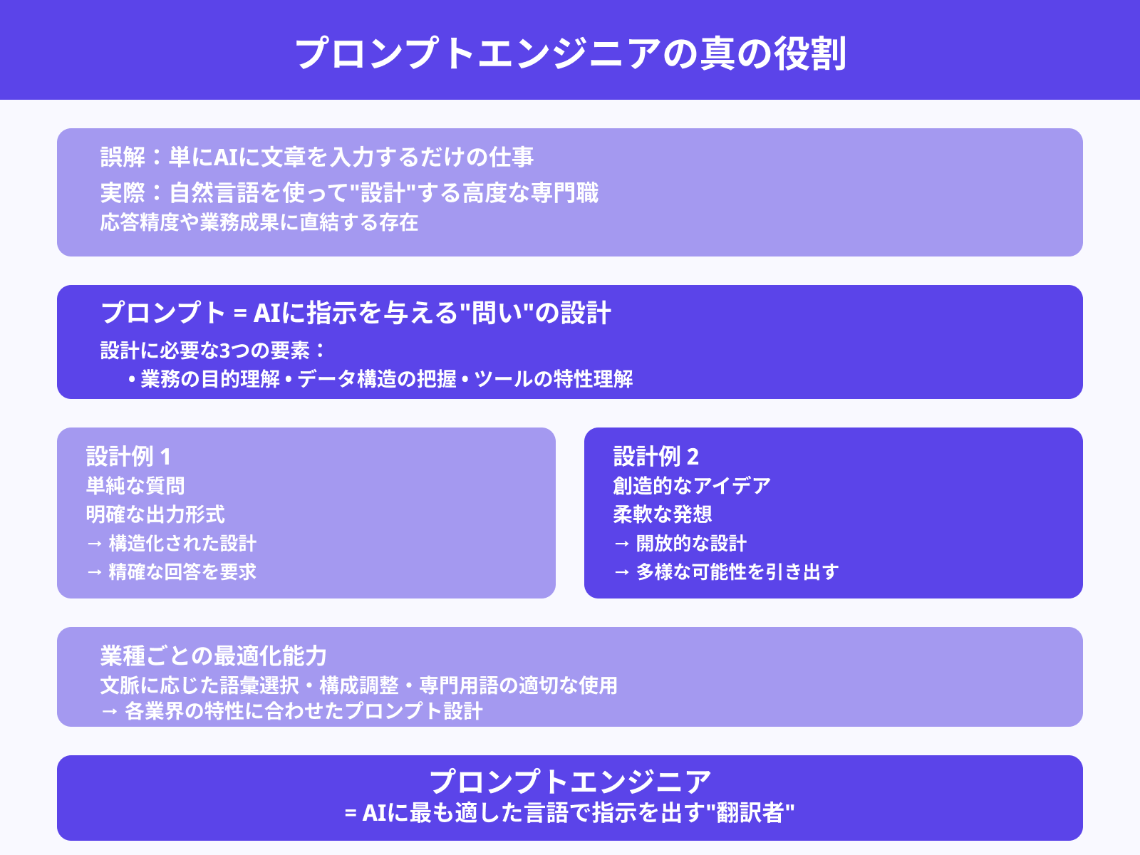 単なるプロンプト入力者ではない専門性
