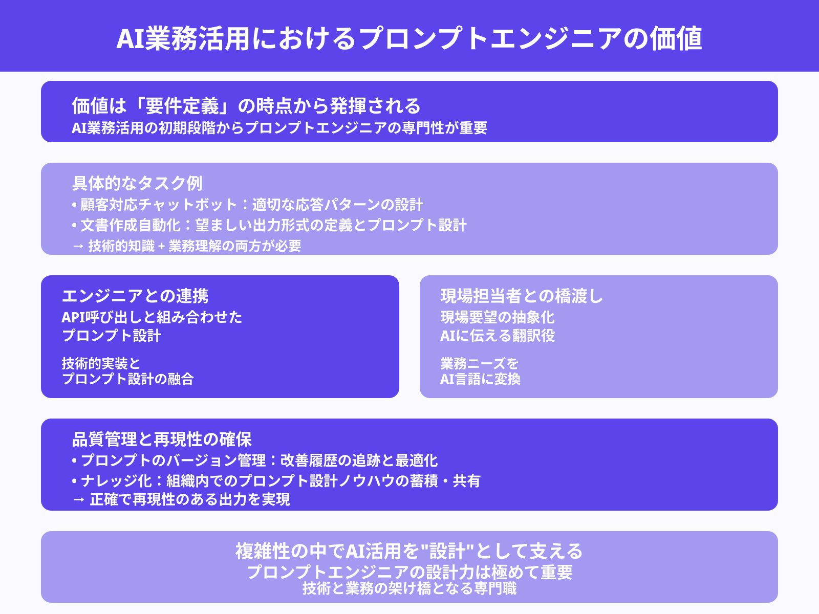 複雑な要件定義・業務自動化における設計力