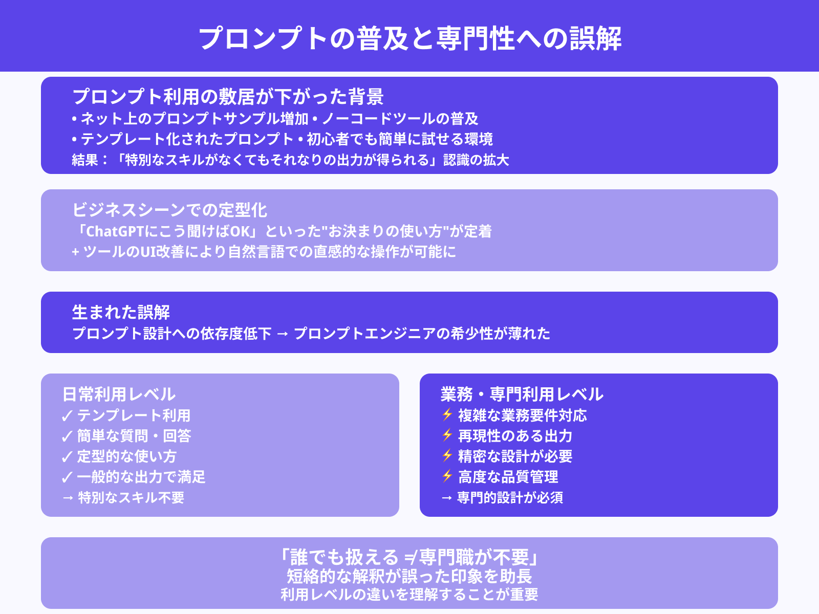 誰でもプロンプトを扱える時代に突入？