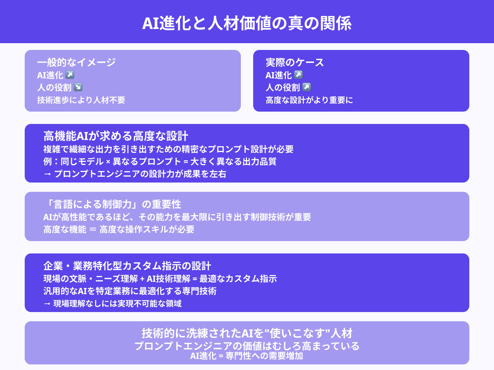 AIの進化＝人材不要ではない理由