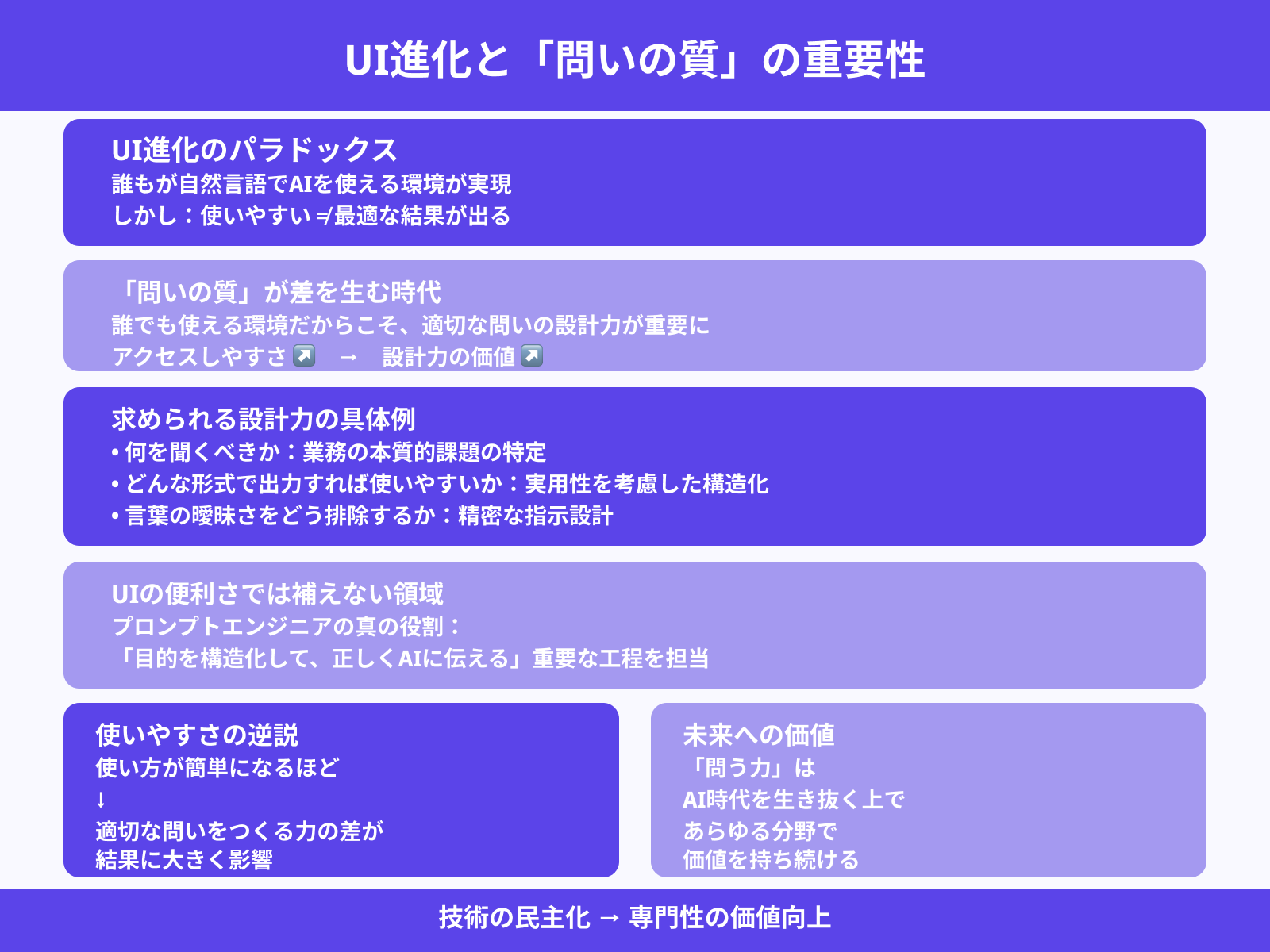 UIが進化しても“良い問い”を設計する力は残る
