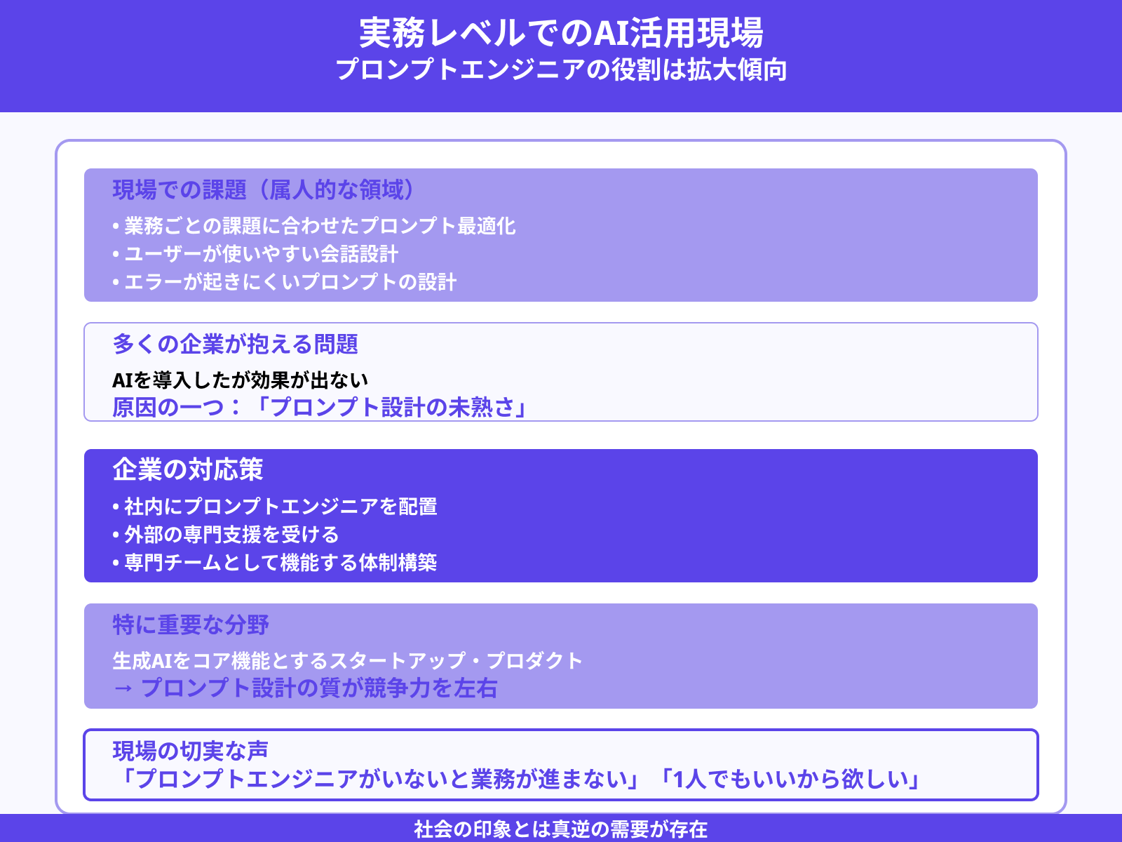 実務では「いらないどころか足りない」が現実