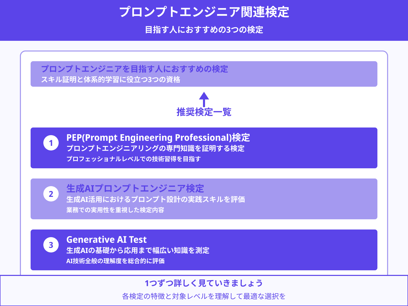 プロンプトエンジニアを目指す人におすすめの検定3選
