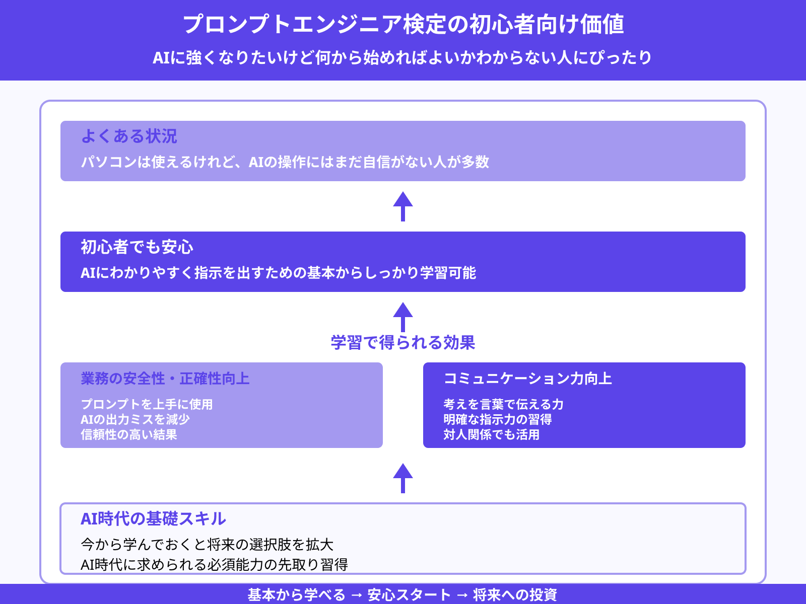 デジタルリテラシーを高めたい人