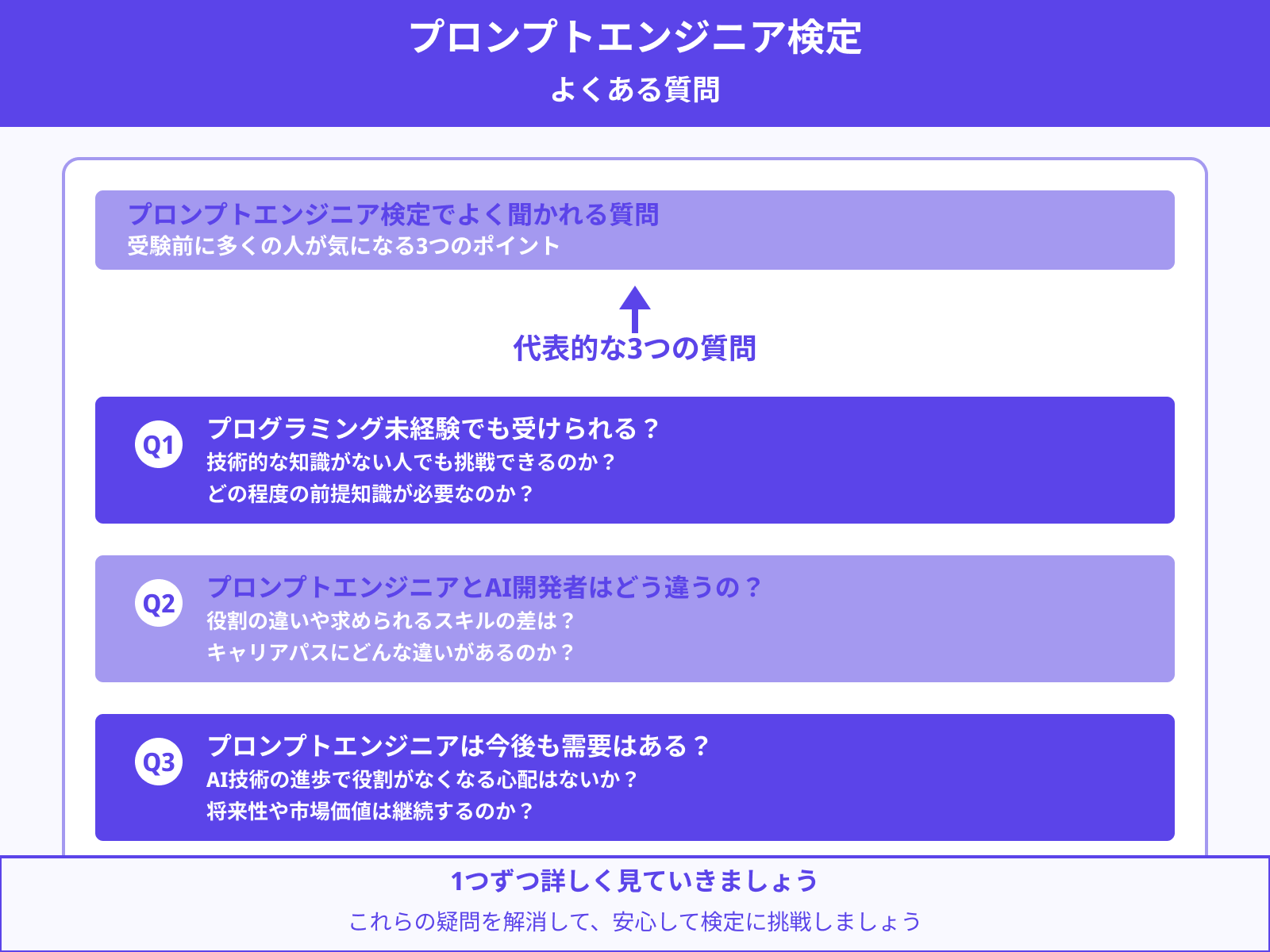 プロンプトエンジニア検定に関してよくある質問3選