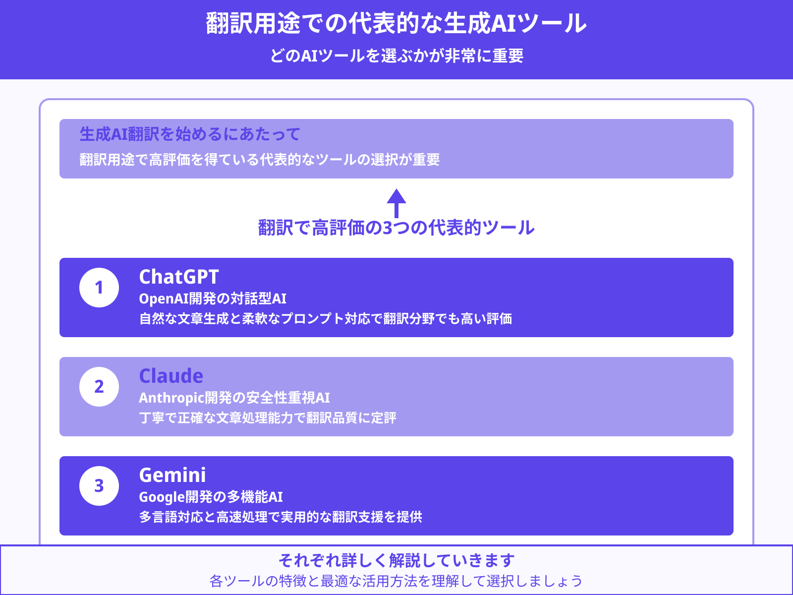 生成AI翻訳におすすめのツール・サービス