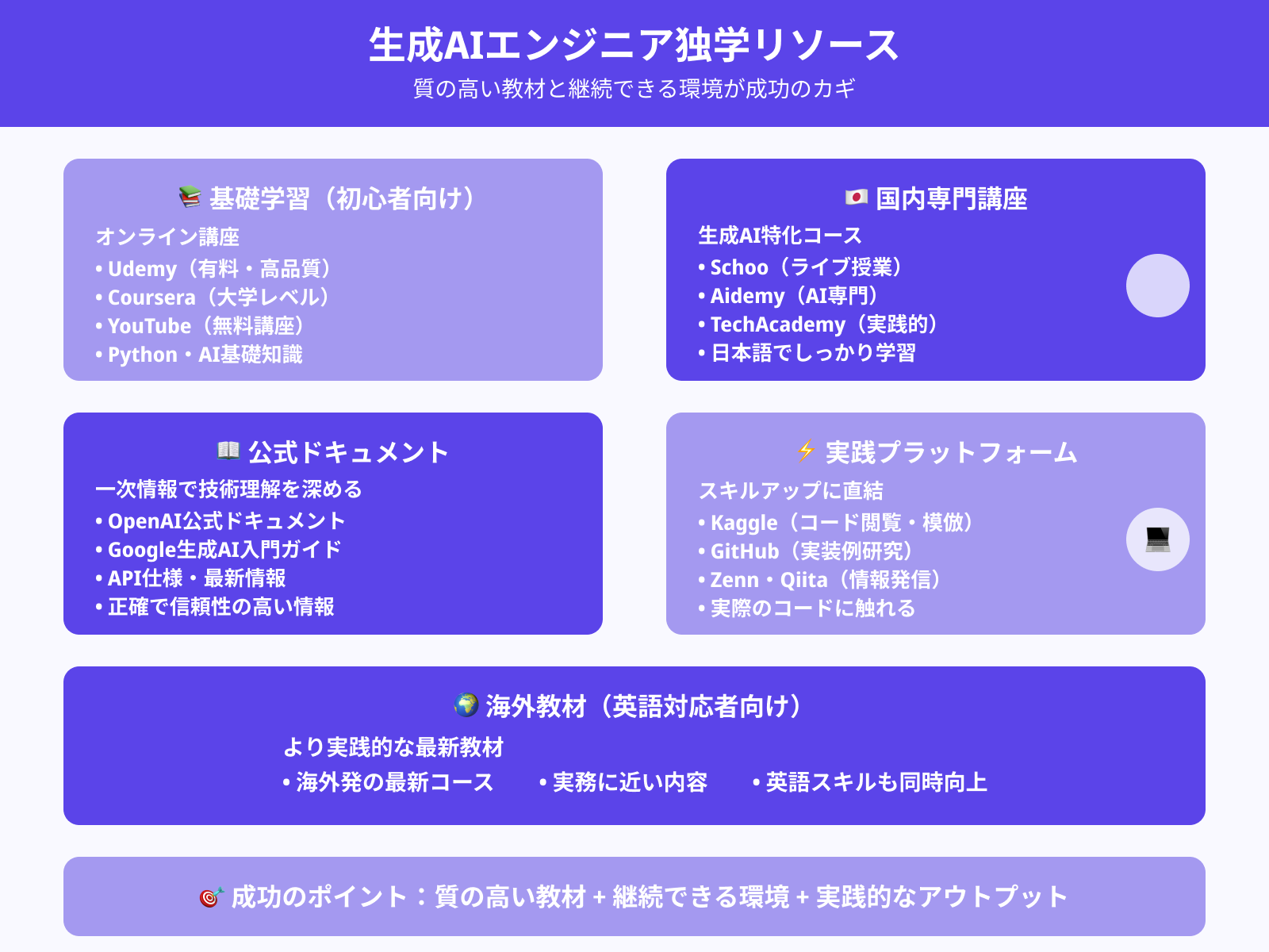 学ぶべき教材・講座・プラットフォーム