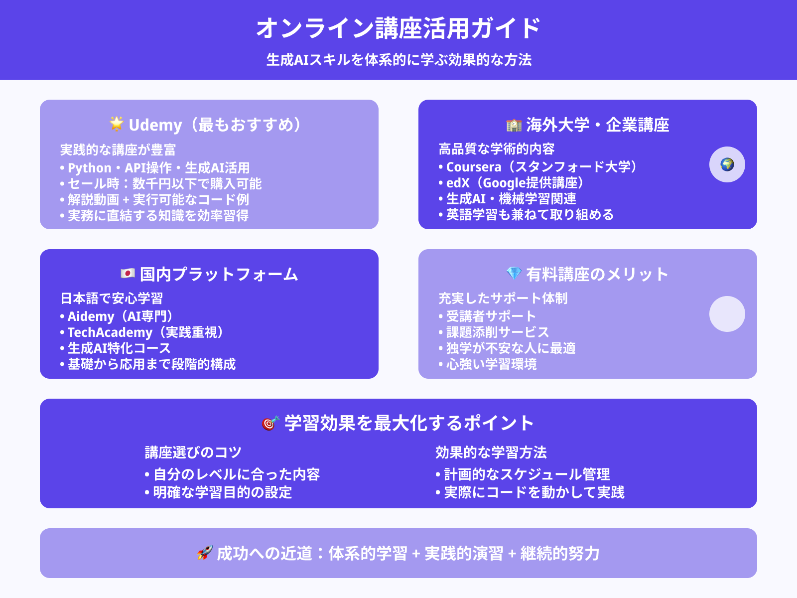 無料・有料のオンライン講座（Udemy, Courseraなど）